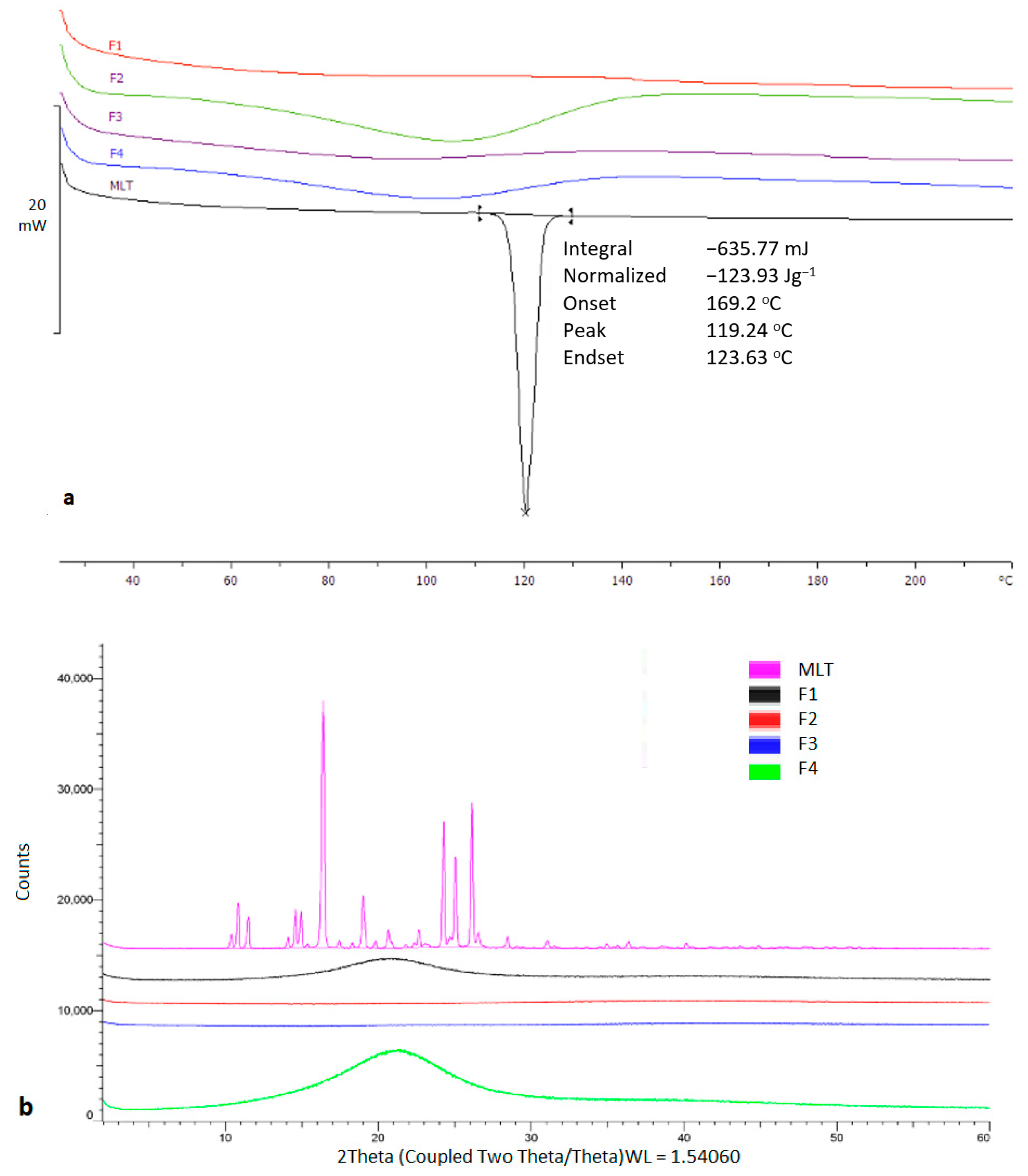 Pharmaceuticals 17 01017 g003