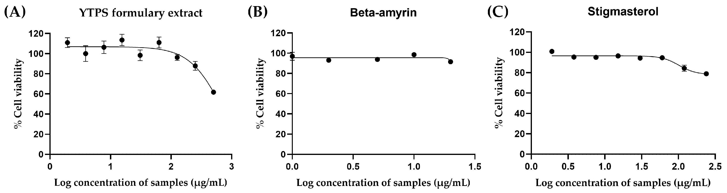 Pharmaceuticals 17 01018 g002 Pharmaceuticals 17 01018 g002