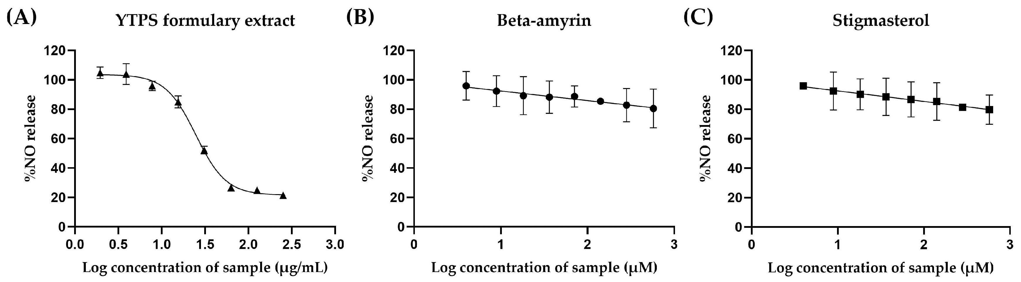 Pharmaceuticals 17 01018 g004 Pharmaceuticals 17 01018 g004