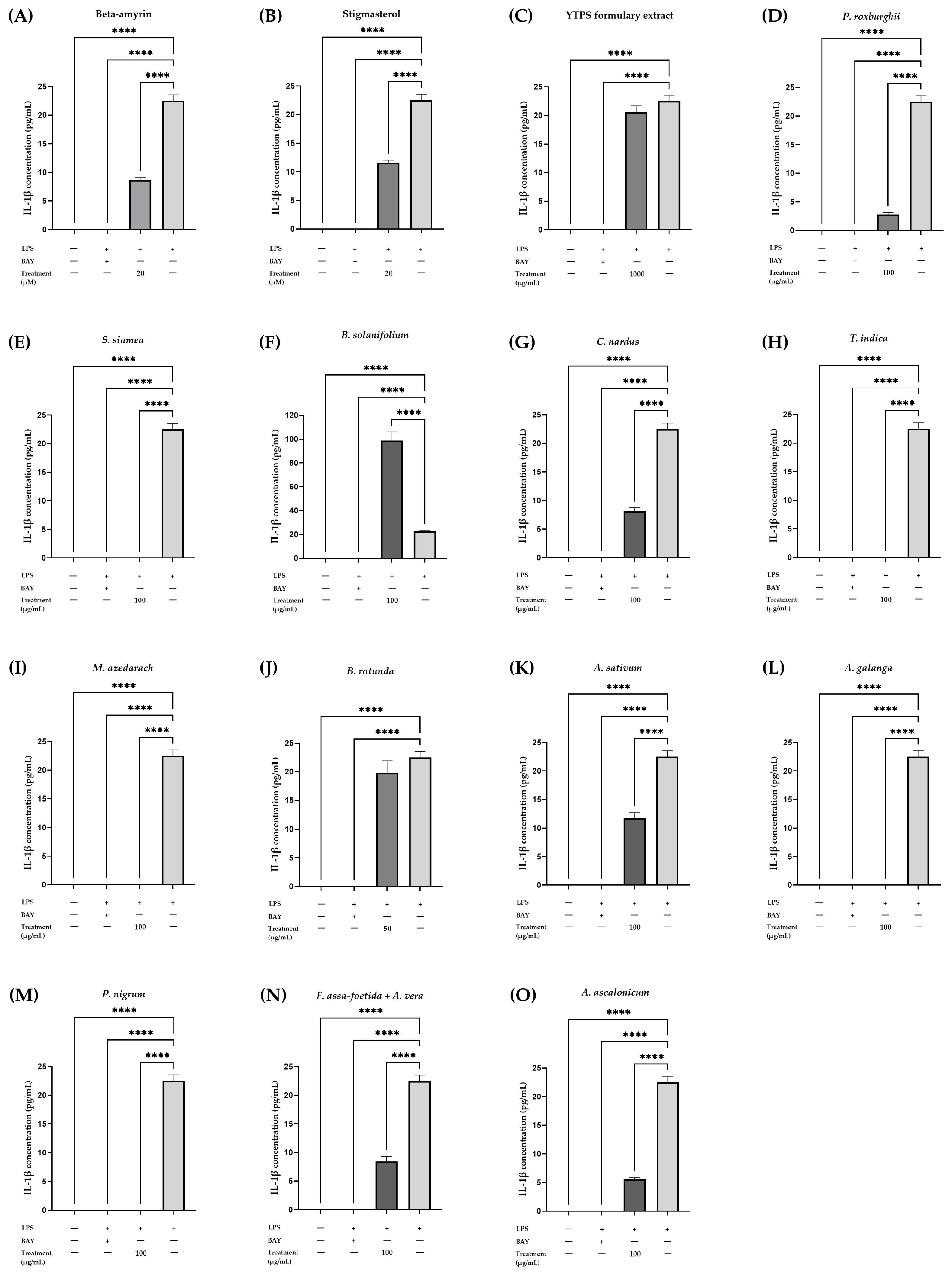Pharmaceuticals 17 01018 g005 Pharmaceuticals 17 01018 g005