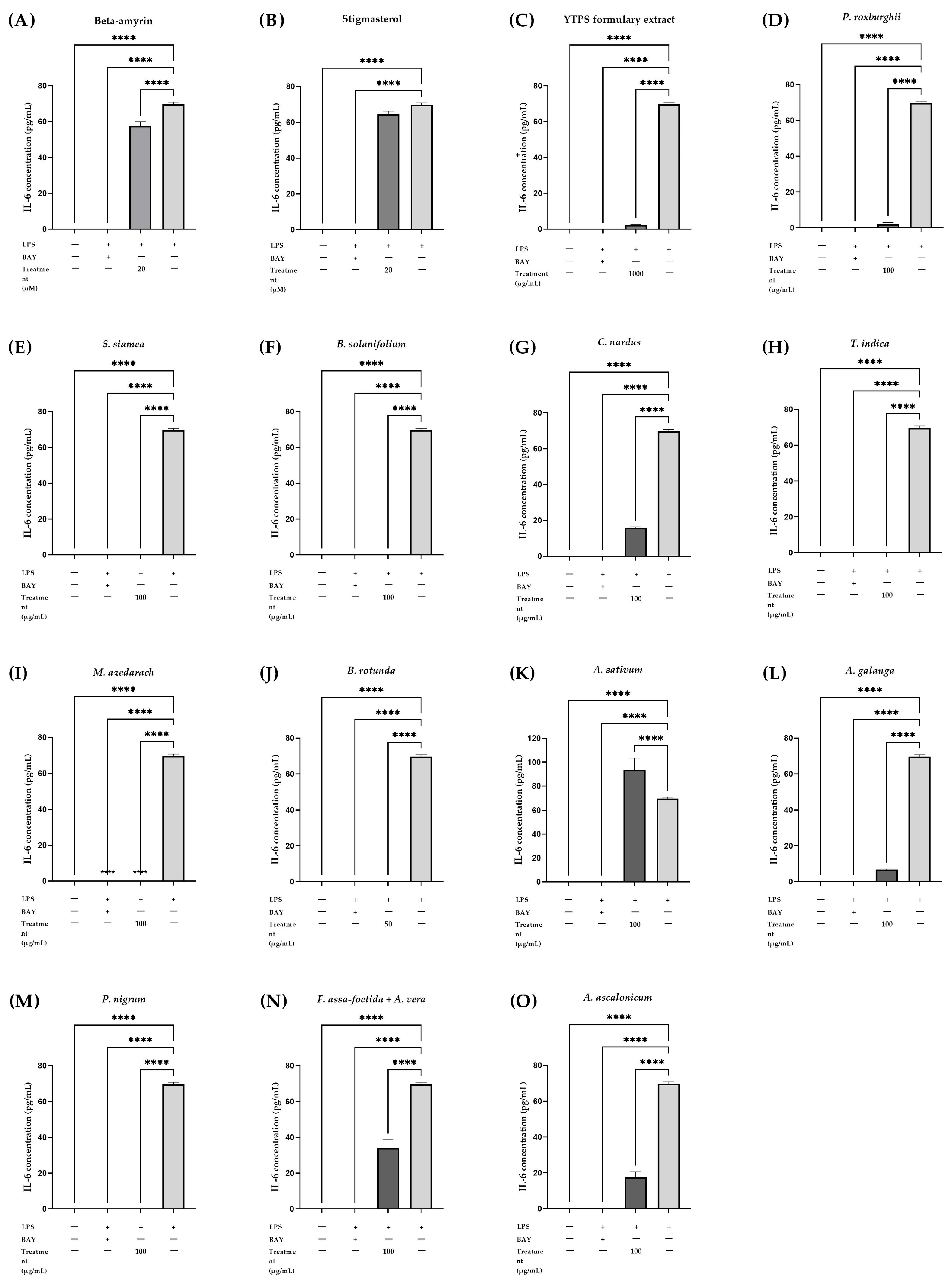 Pharmaceuticals 17 01018 g006 Pharmaceuticals 17 01018 g006
