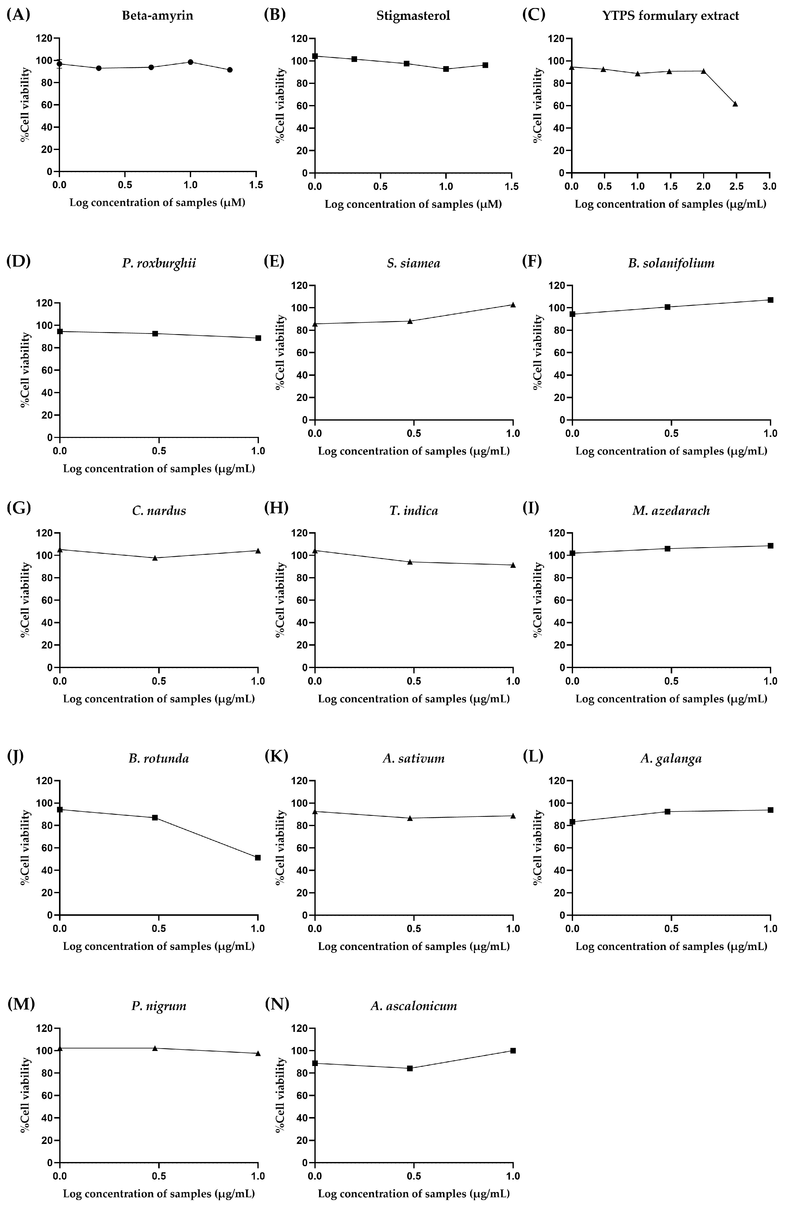 Pharmaceuticals 17 01018 g009 Pharmaceuticals 17 01018 g009