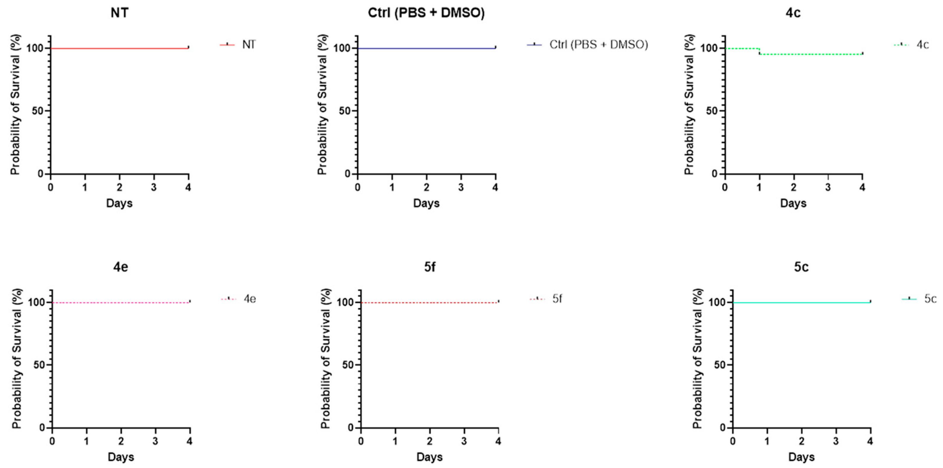 Pharmaceuticals 17 01027 g004