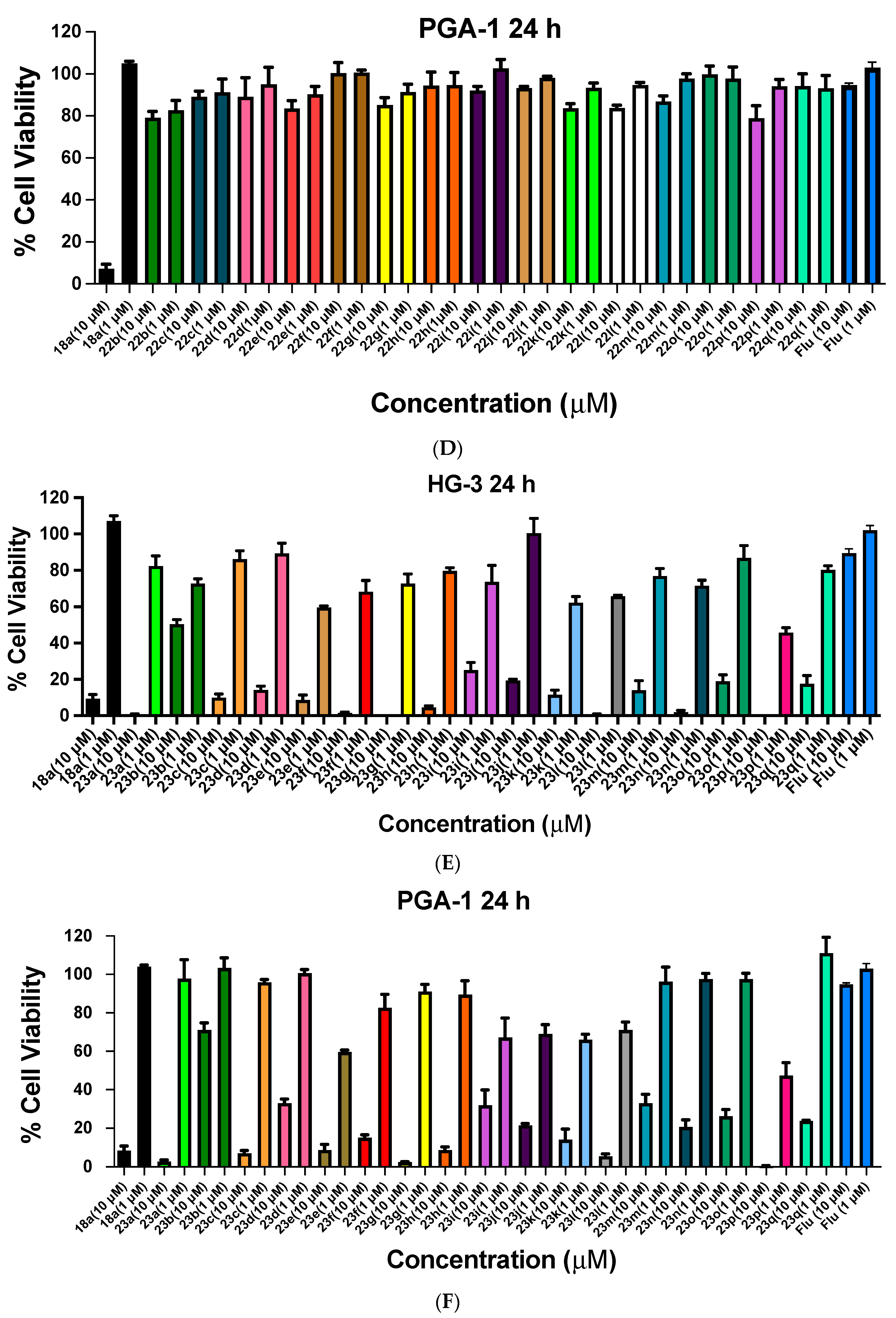Pharmaceuticals 17 01034 g006b