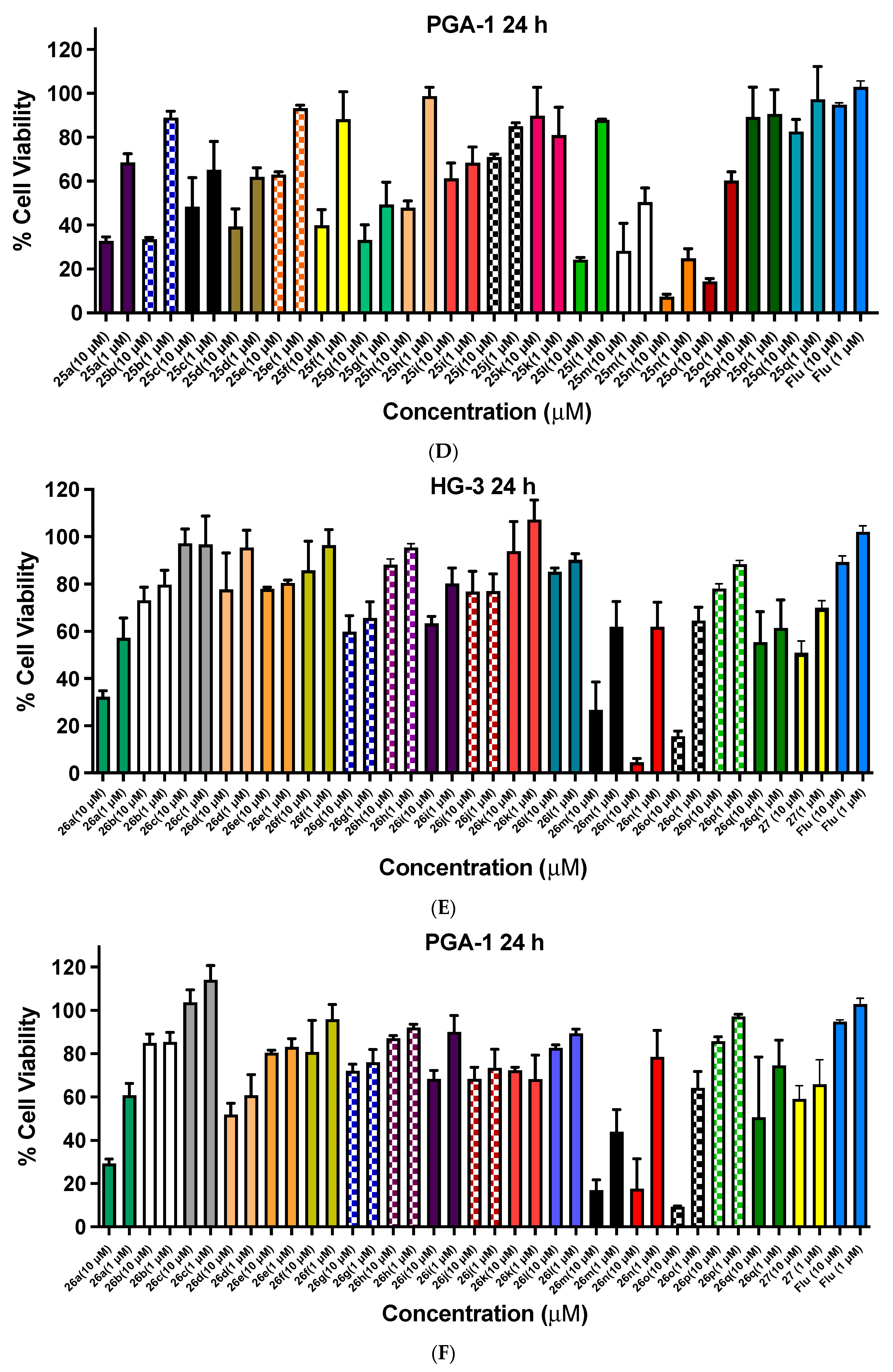 Pharmaceuticals 17 01034 g007b