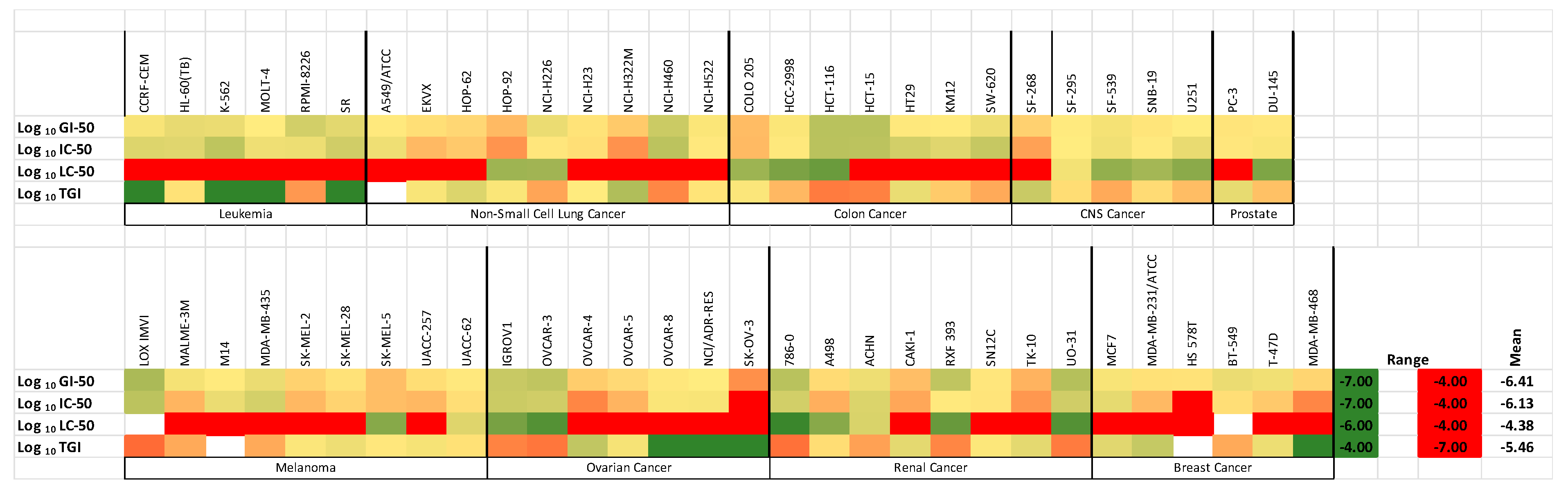 Pharmaceuticals 17 01034 g008
