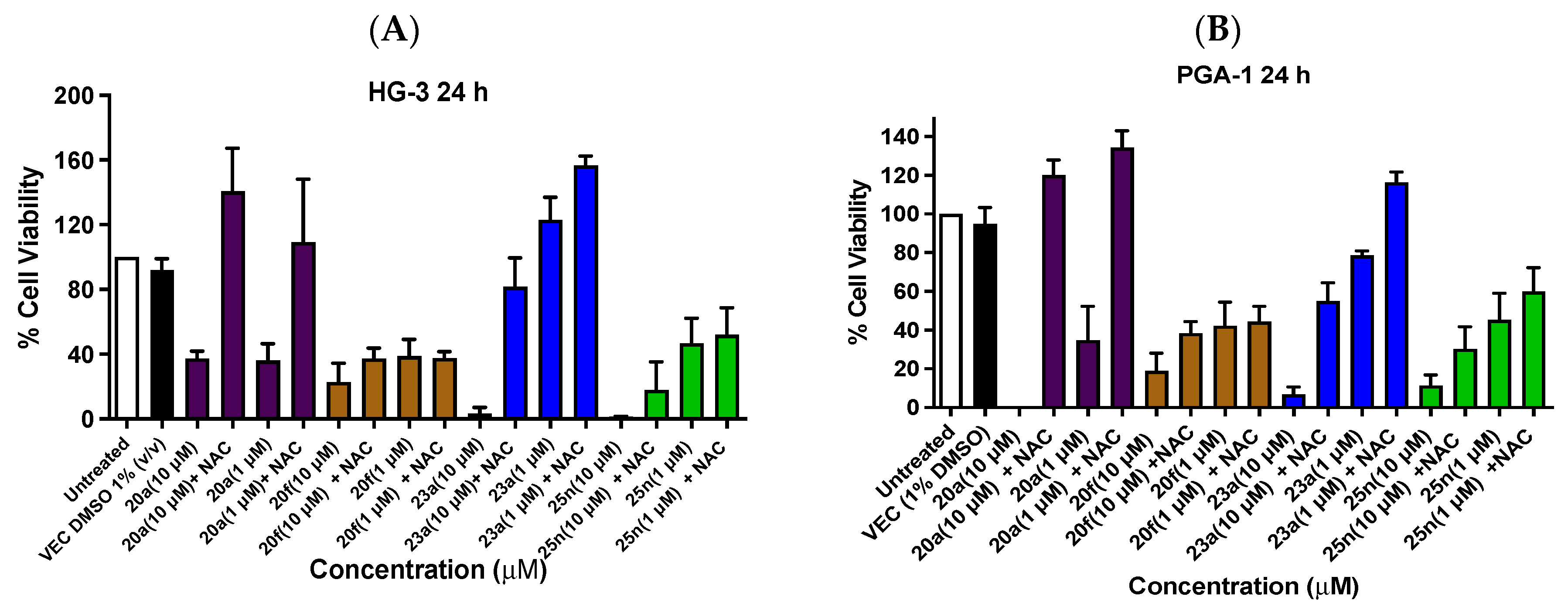 Pharmaceuticals 17 01034 g012