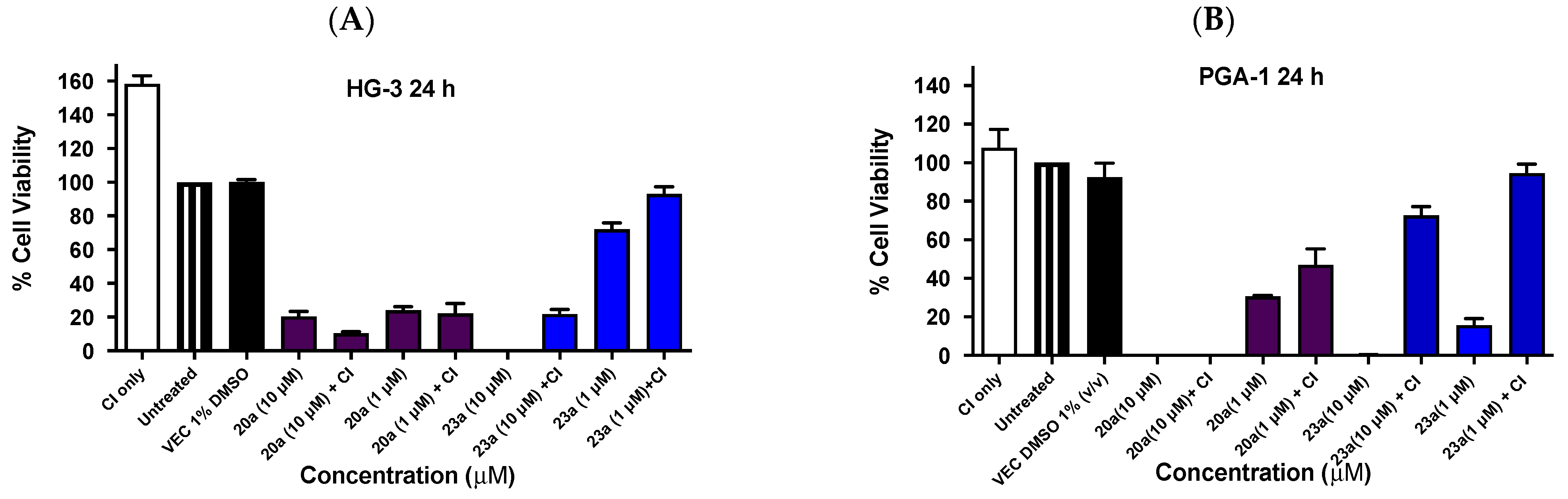 Pharmaceuticals 17 01034 g013