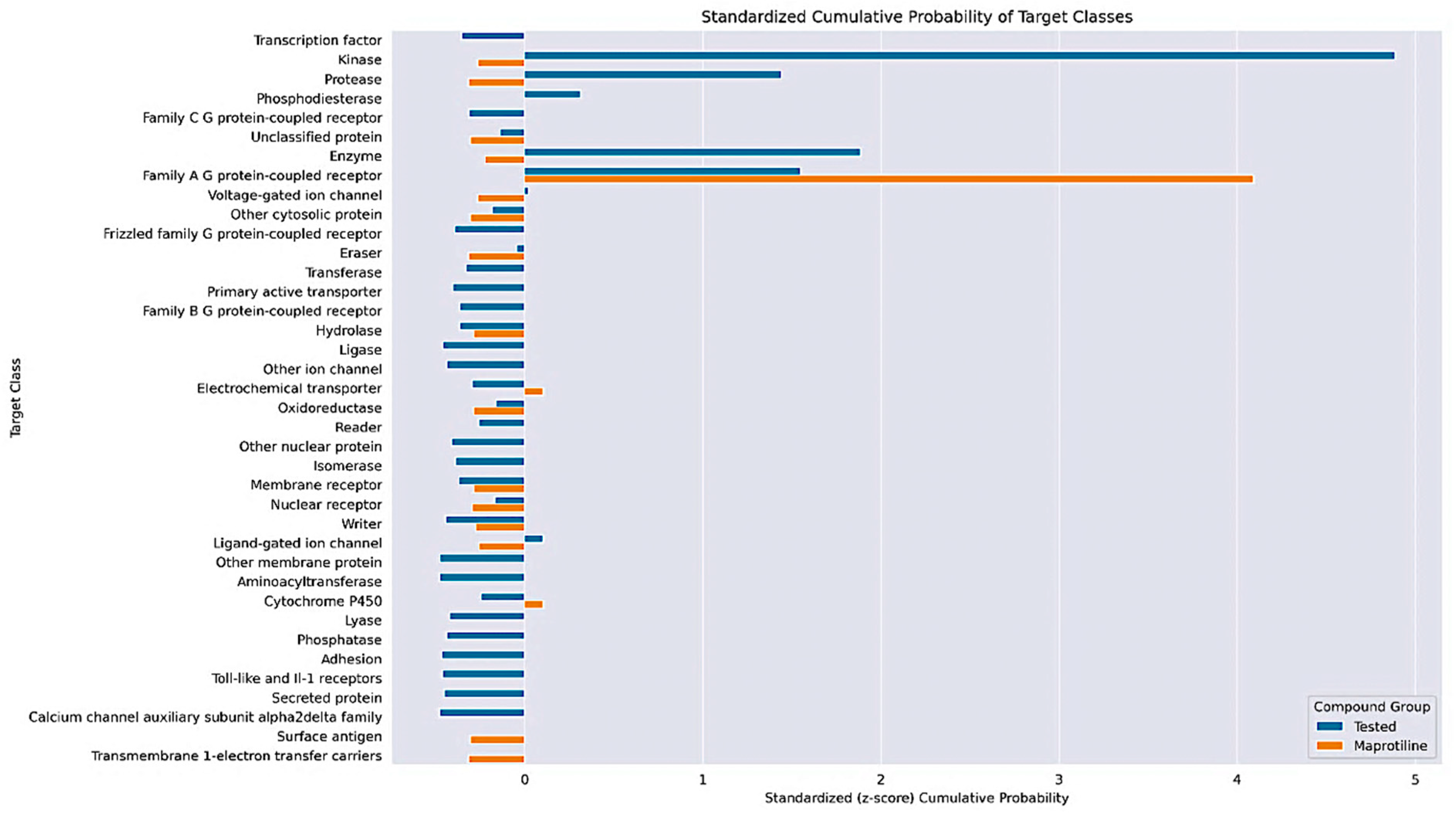 Pharmaceuticals 17 01034 g015