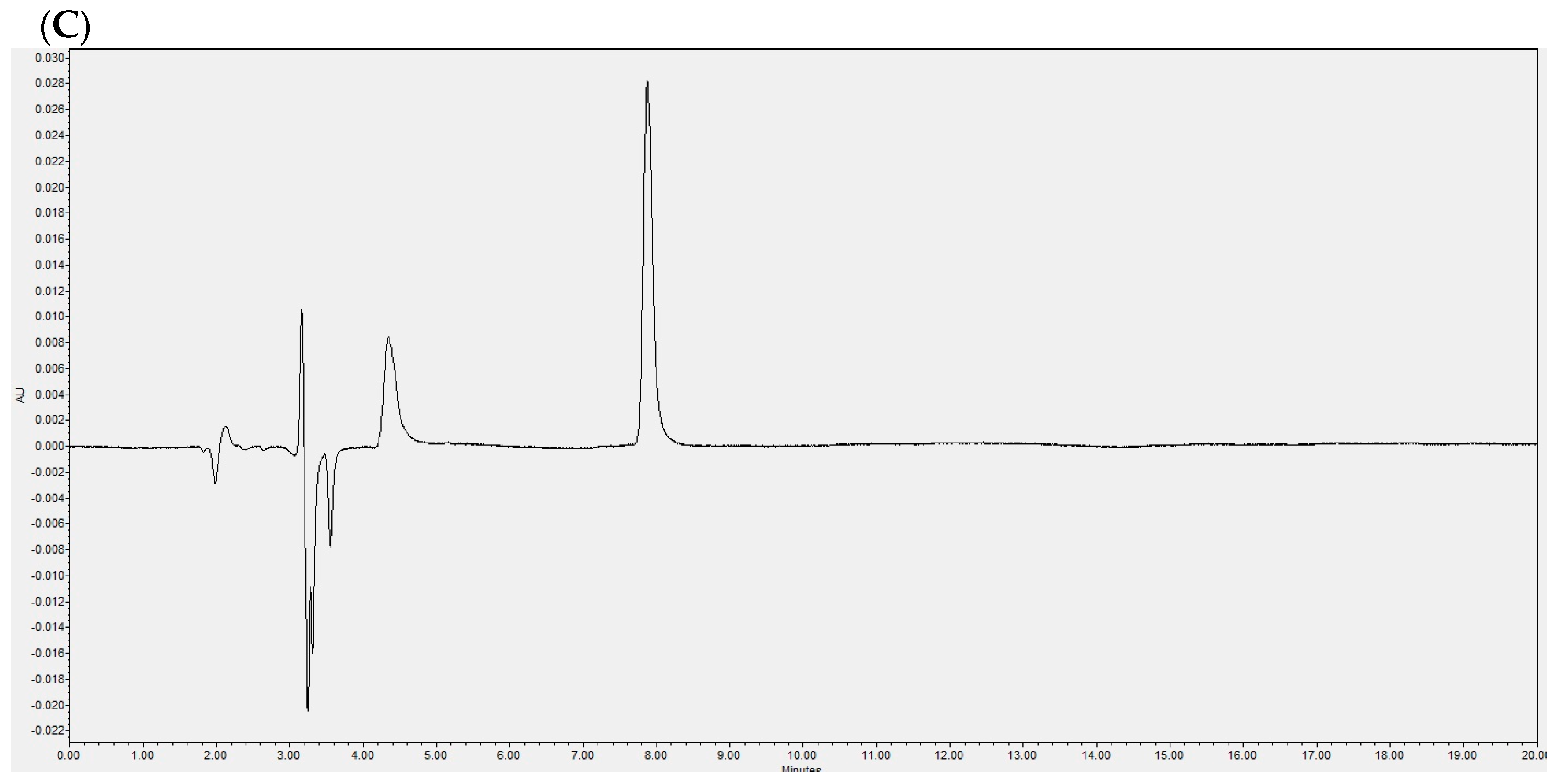 Pharmaceuticals 17 01036 g001b