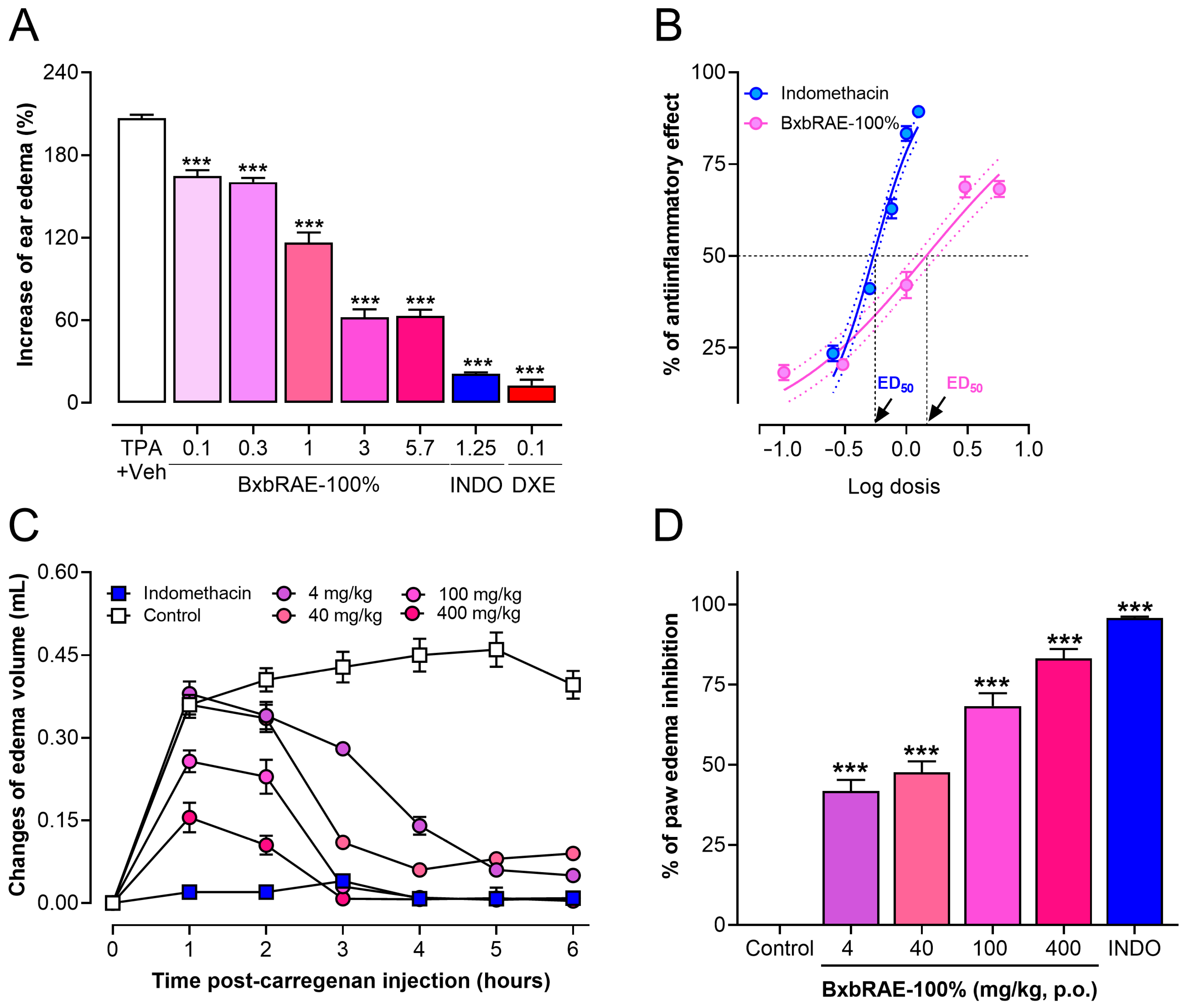 Pharmaceuticals 17 01037 g004