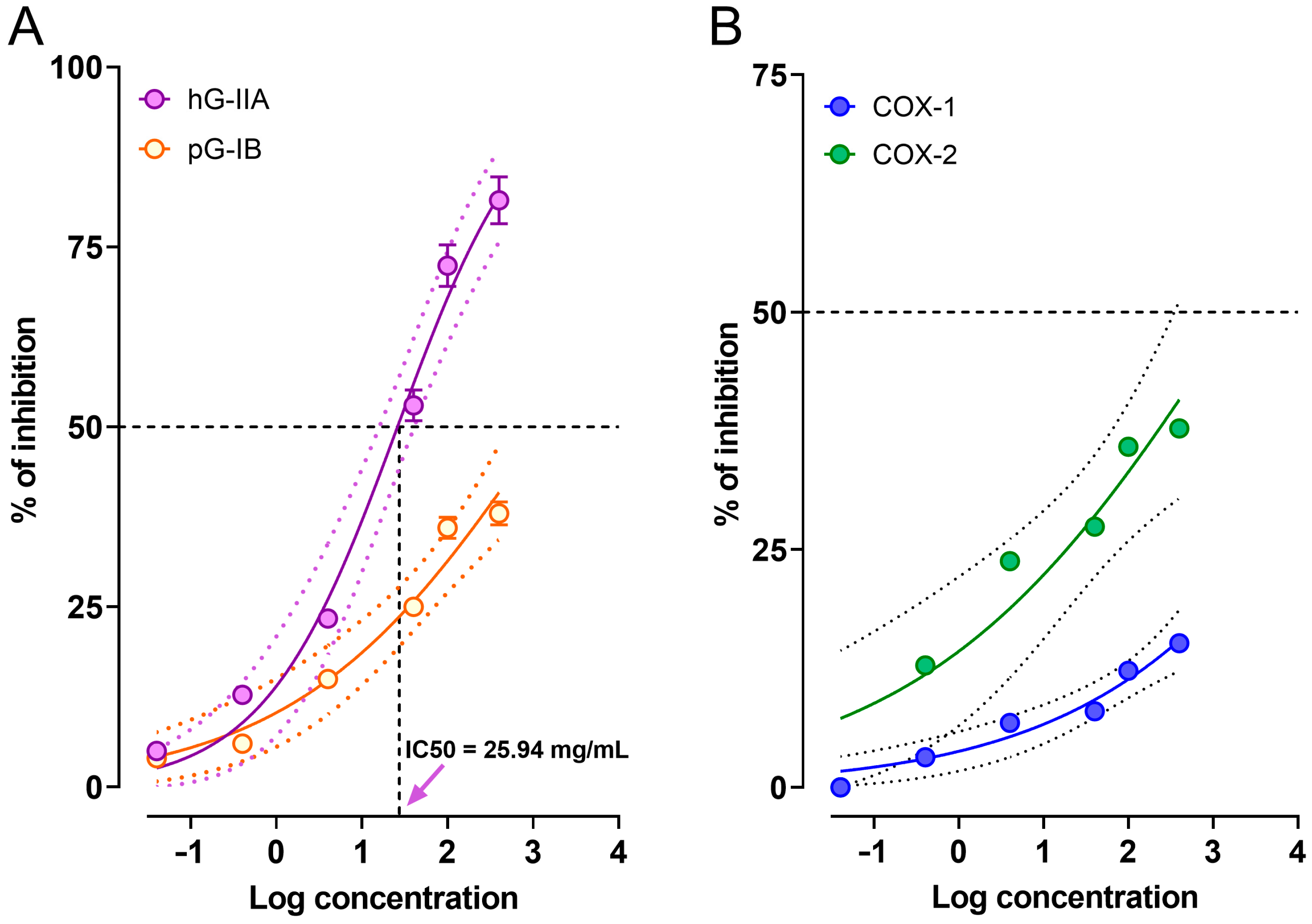 Pharmaceuticals 17 01037 g006