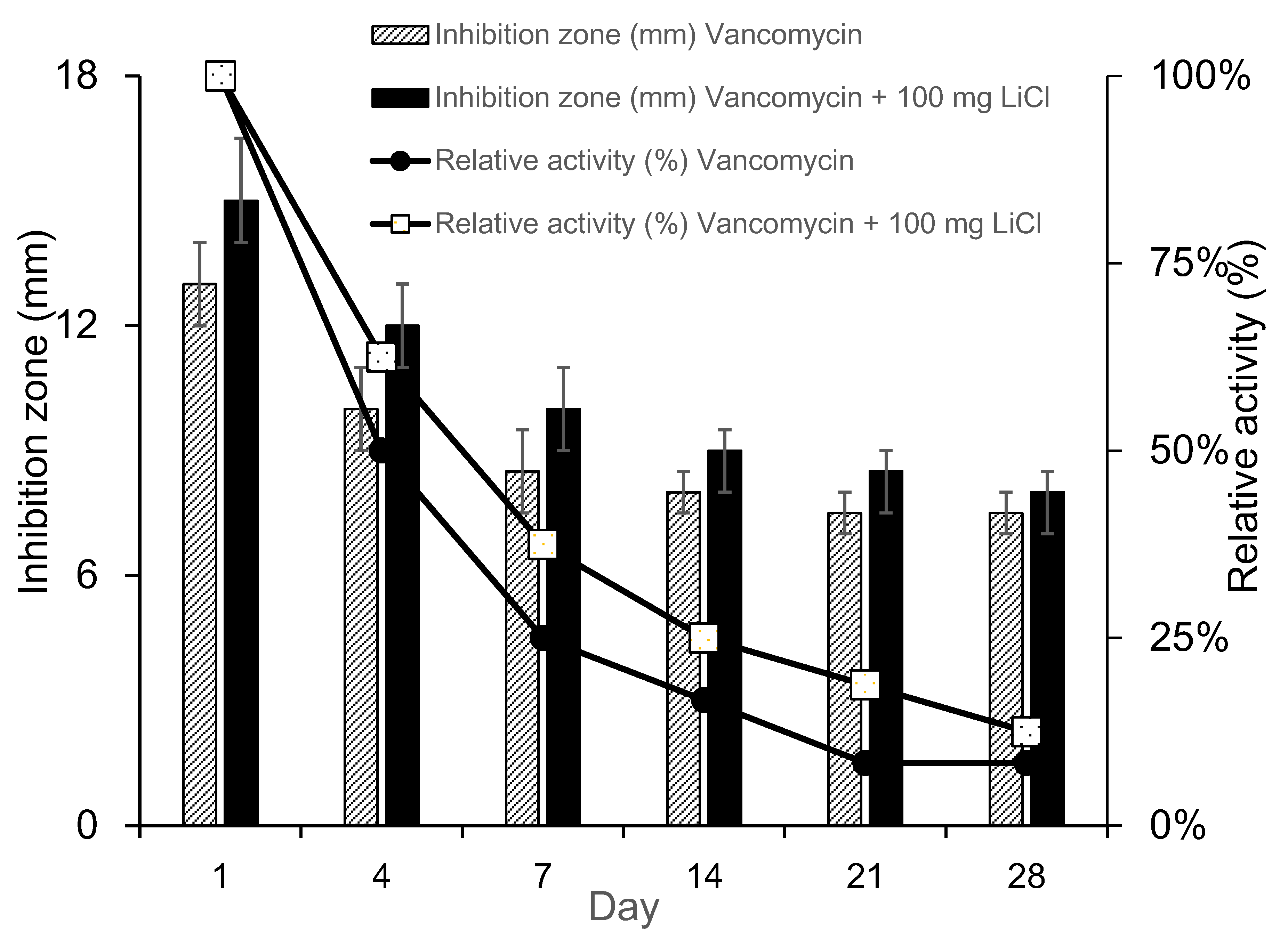 Pharmaceuticals 17 01038 g004