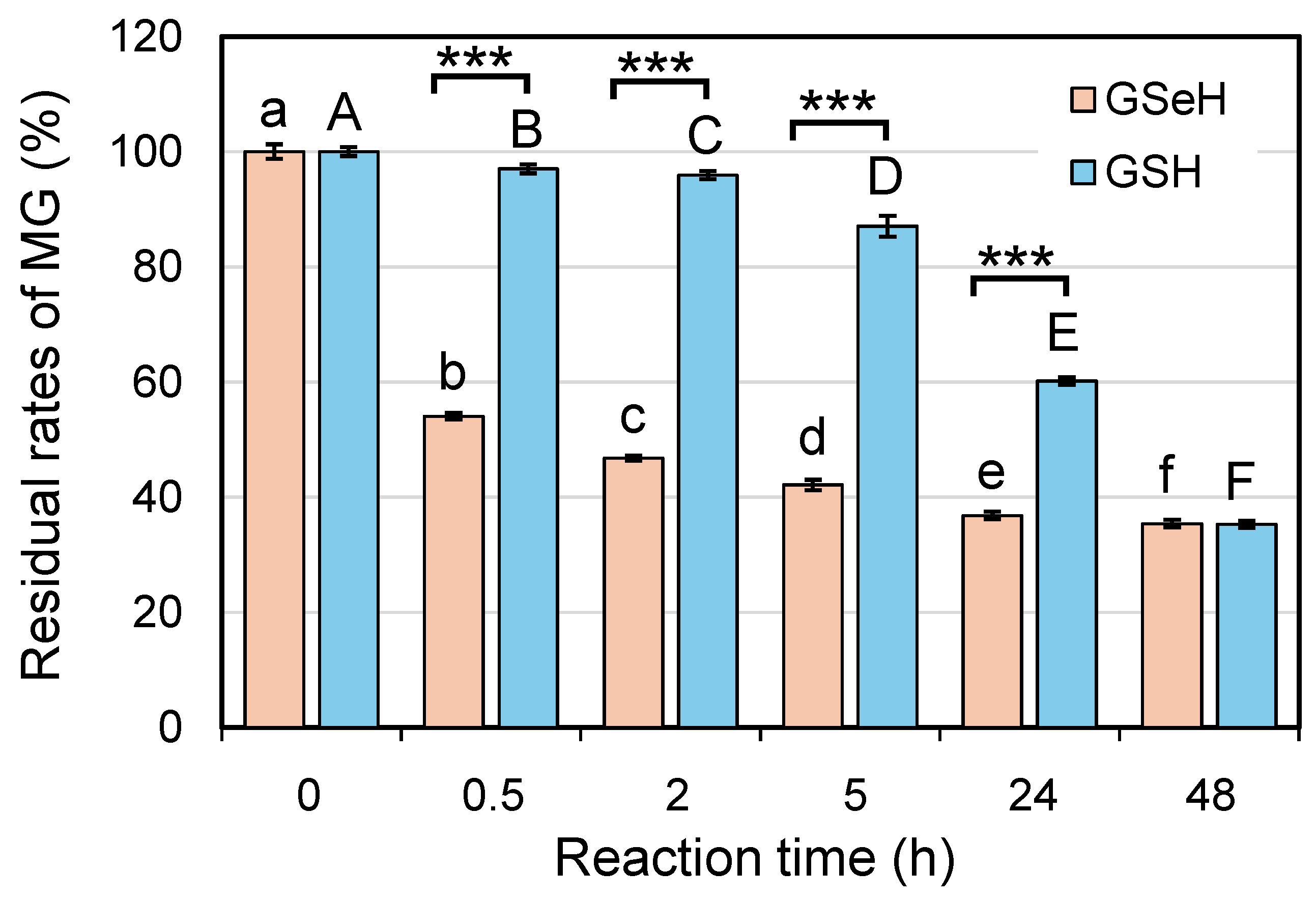 Pharmaceuticals 17 01049 g002 Pharmaceuticals 17 01049 g002