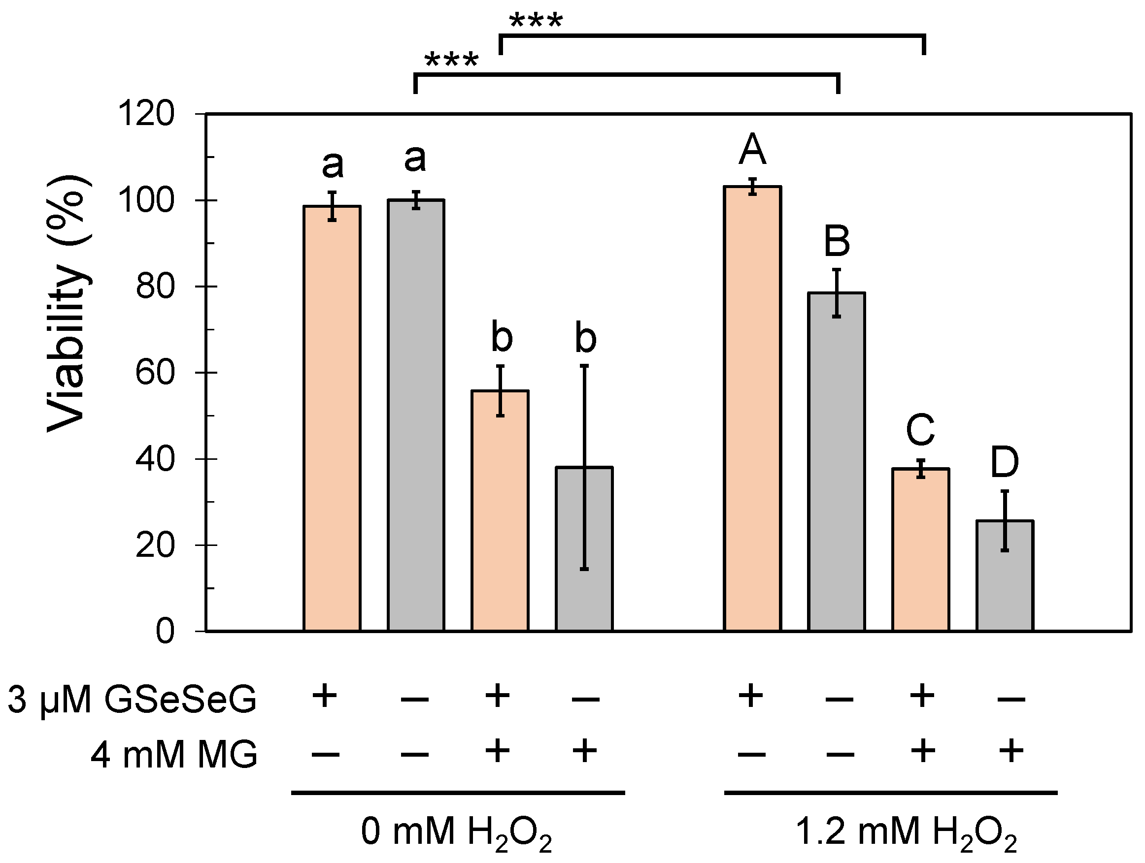 Pharmaceuticals 17 01049 g005 Pharmaceuticals 17 01049 g005