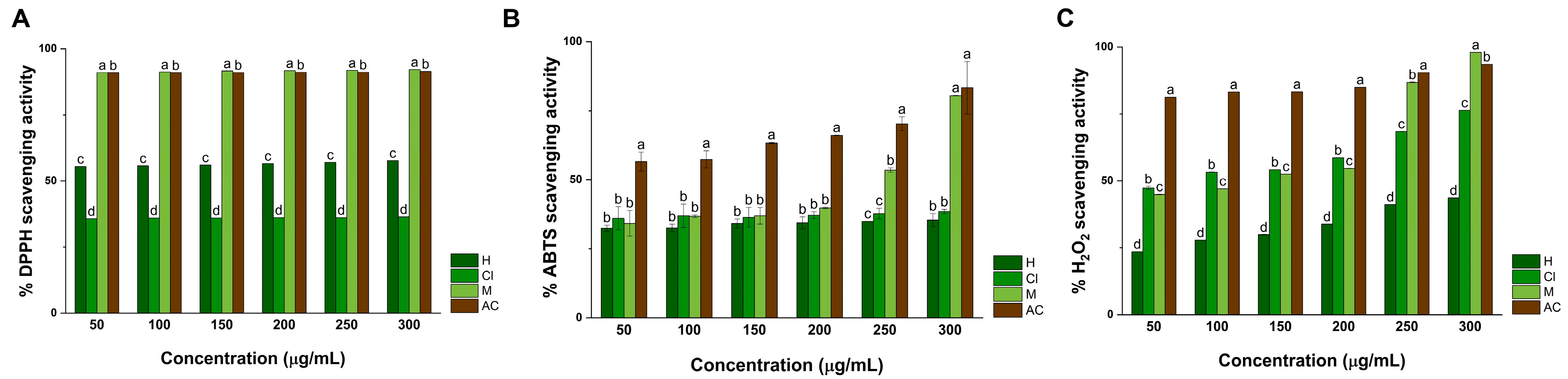 Pharmaceuticals 17 01051 g005 Pharmaceuticals 17 01051 g005