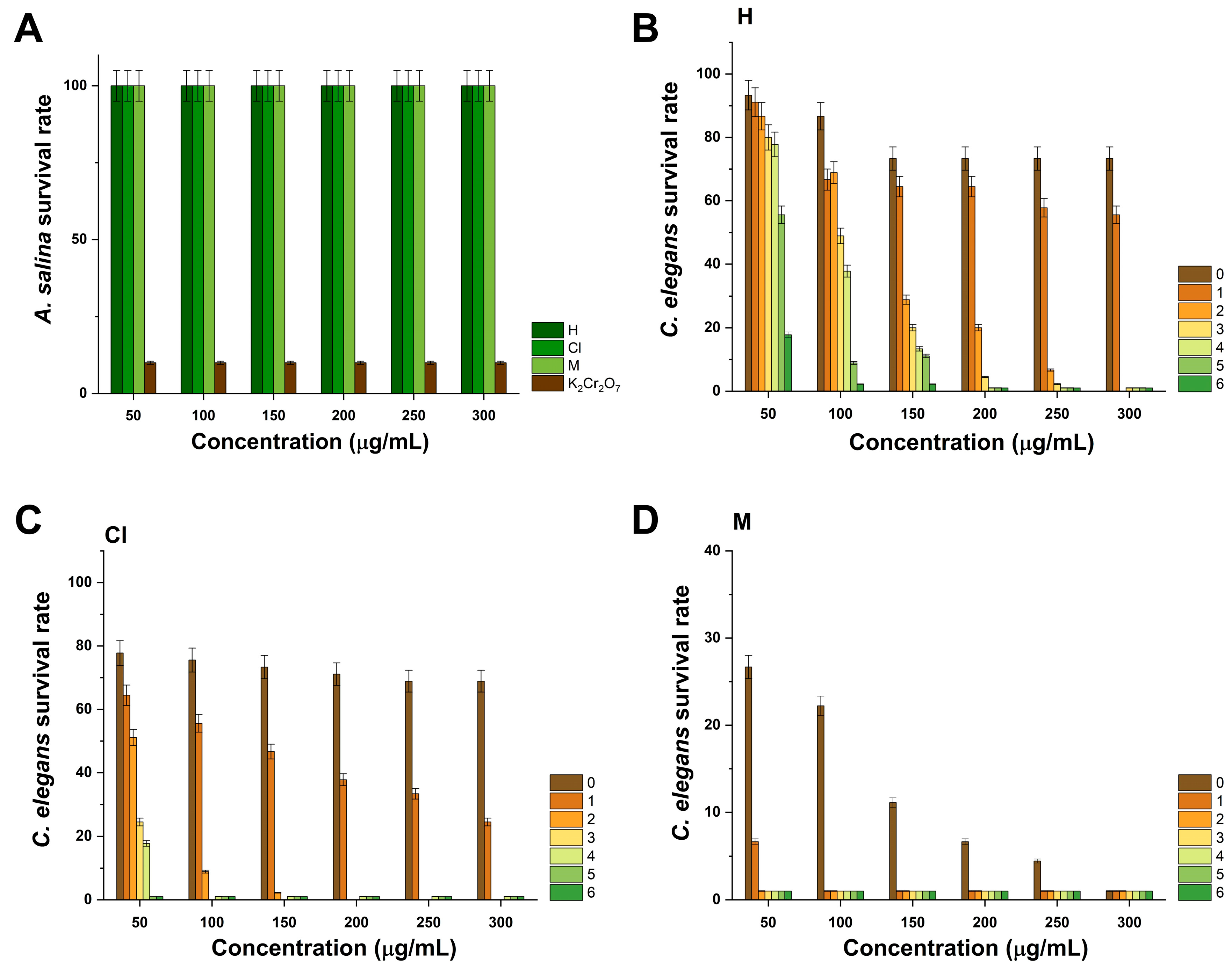 Pharmaceuticals 17 01051 g006 Pharmaceuticals 17 01051 g006