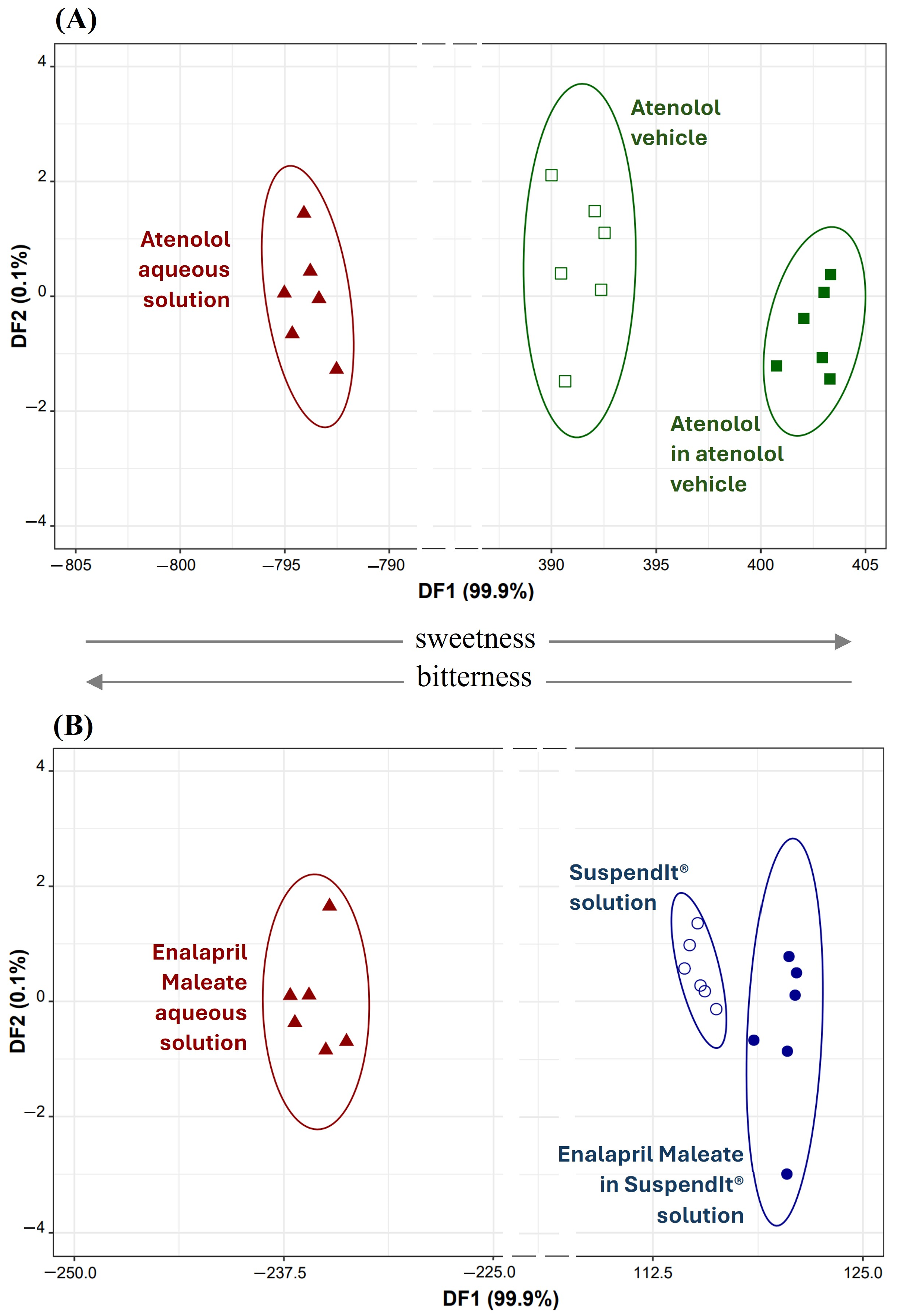Pharmaceuticals 17 01052 g007