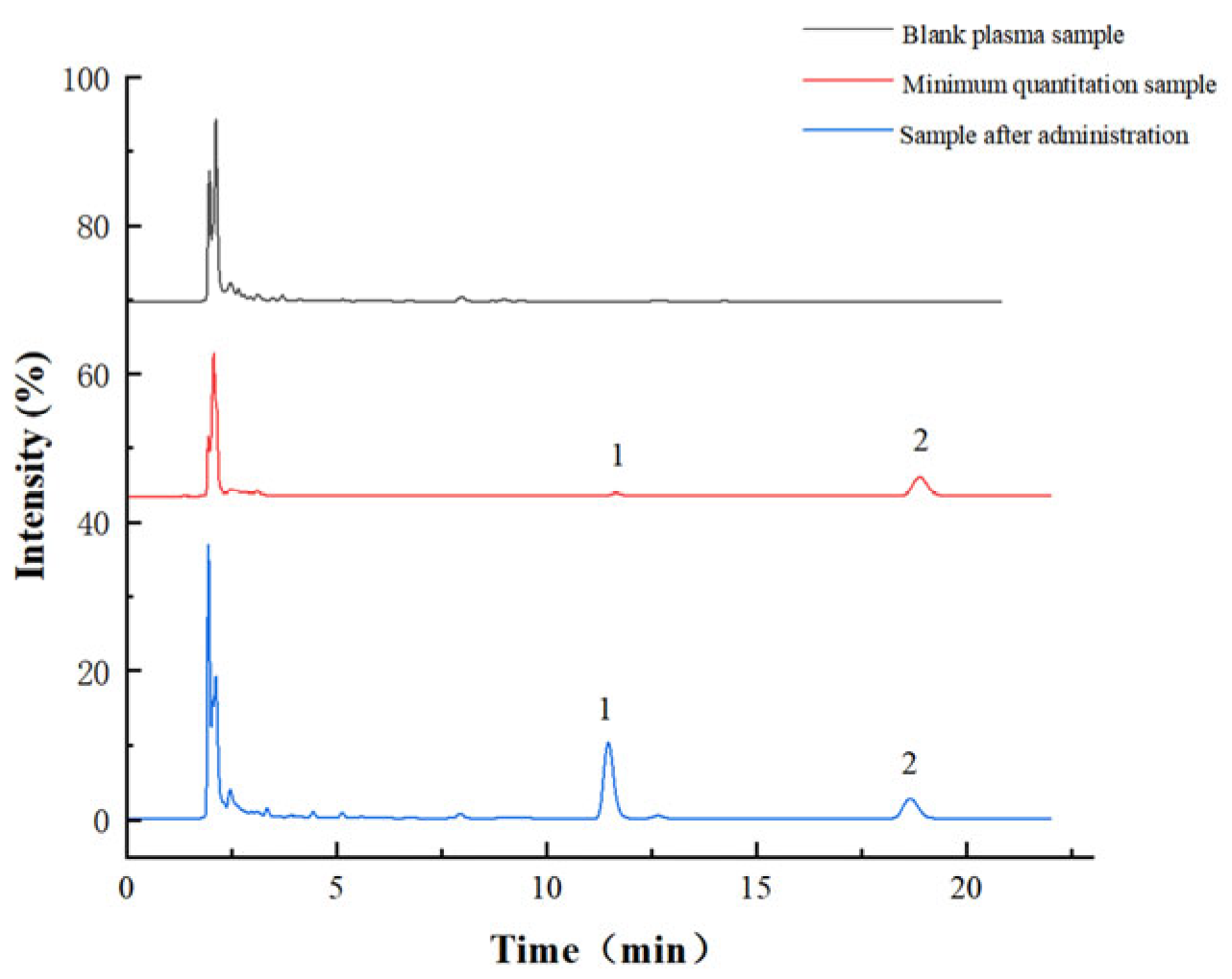 Pharmaceuticals 17 01053 g001