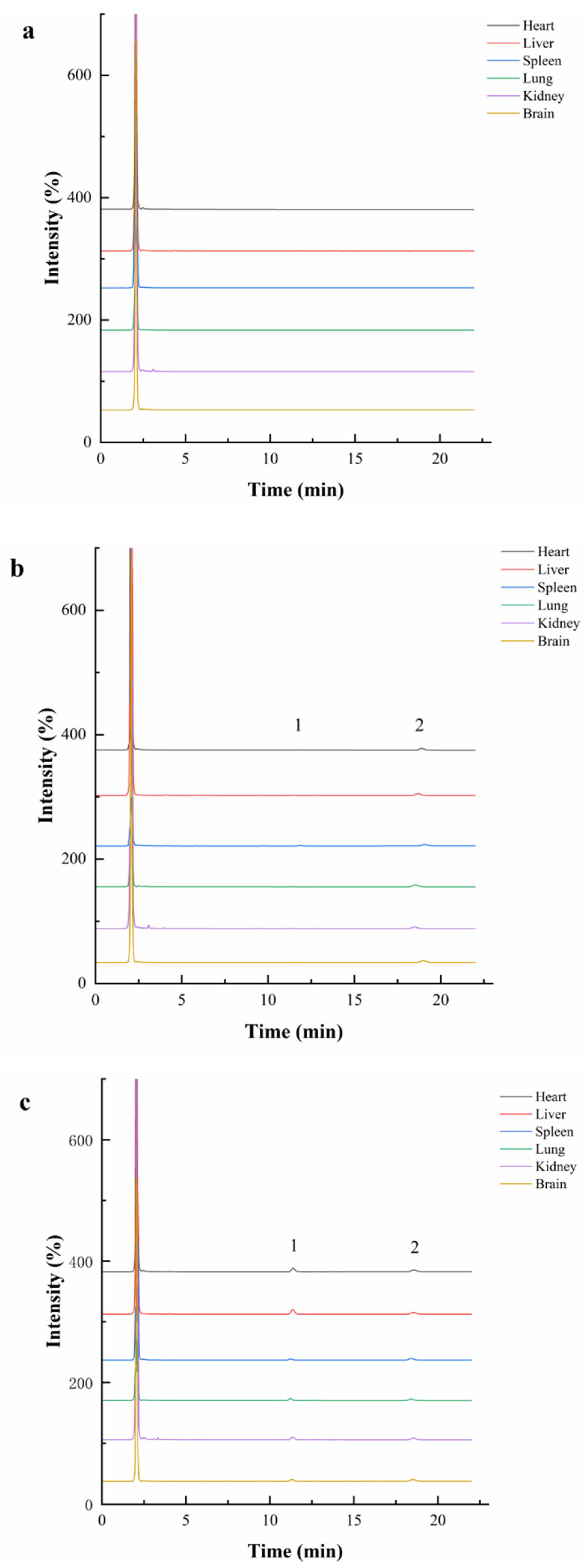 Pharmaceuticals 17 01053 g002