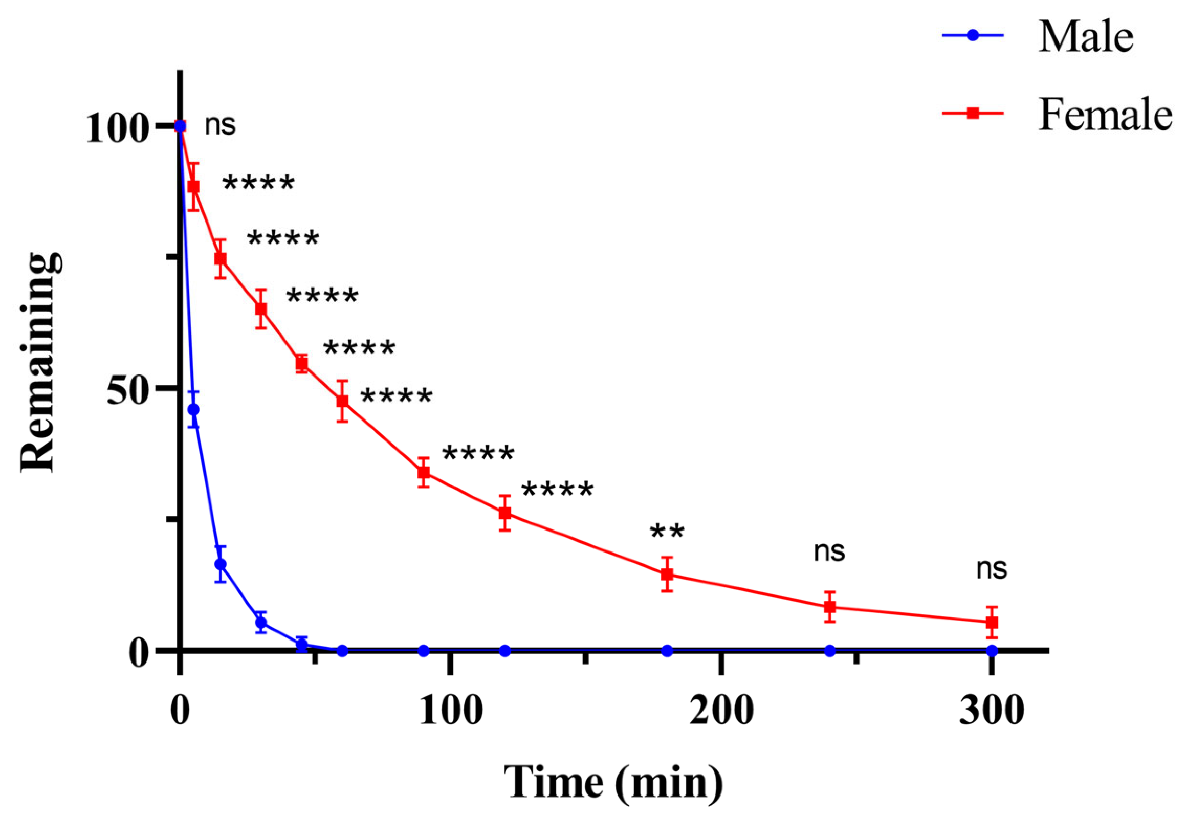 Pharmaceuticals 17 01053 g004