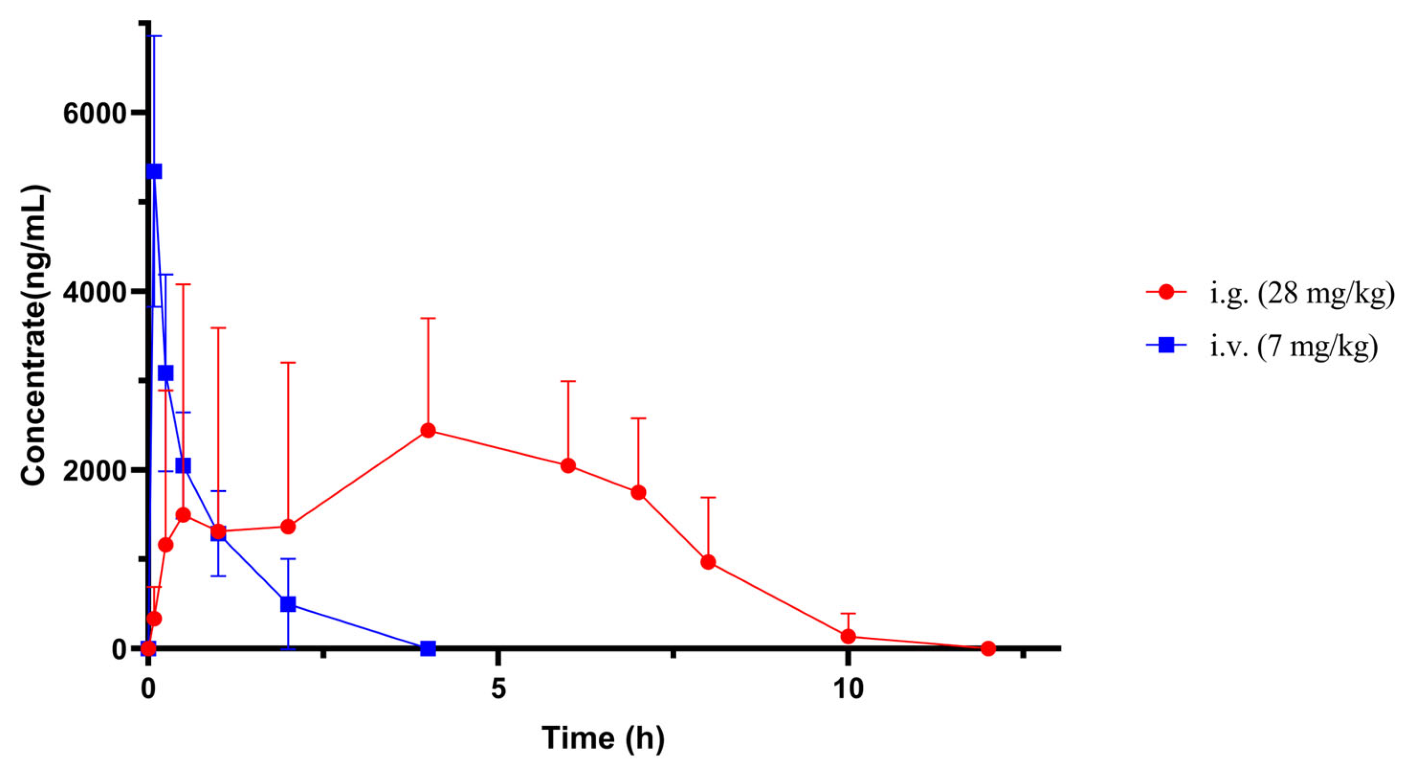 Pharmaceuticals 17 01053 g005