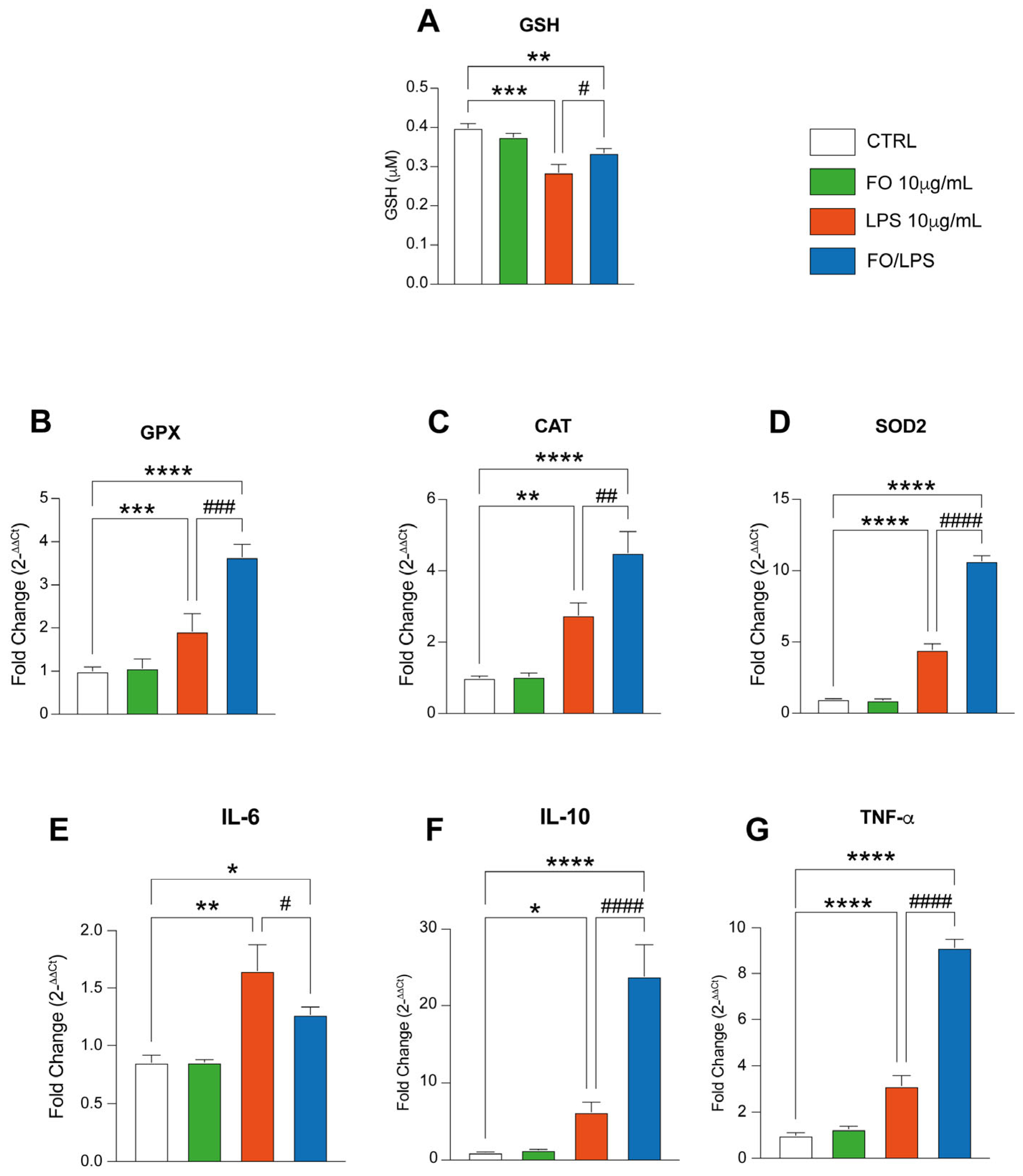 Pharmaceuticals 17 01066 g004