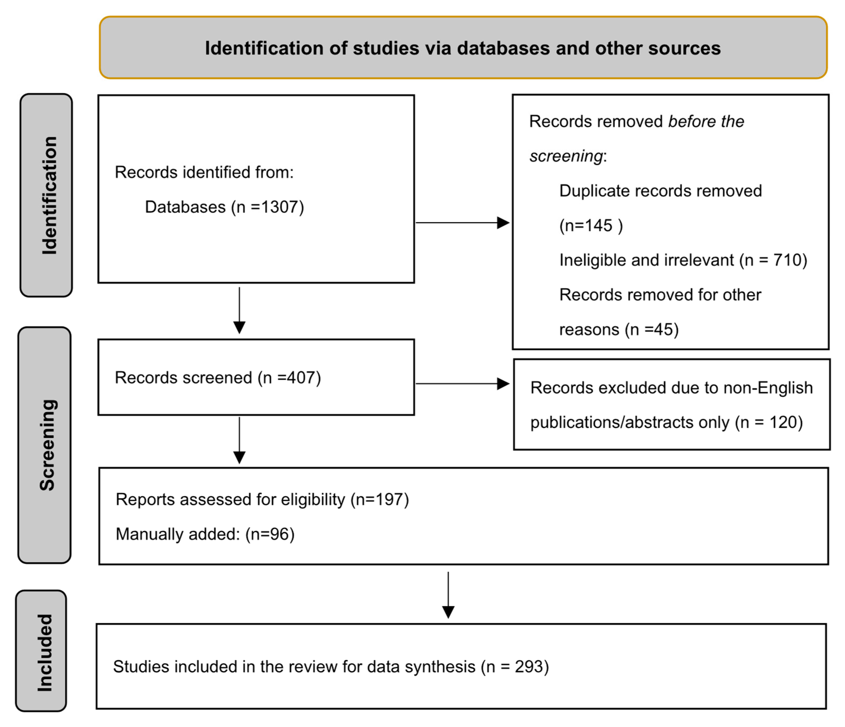 Pharmaceuticals 17 01070 g001 Pharmaceuticals 17 01070 g001