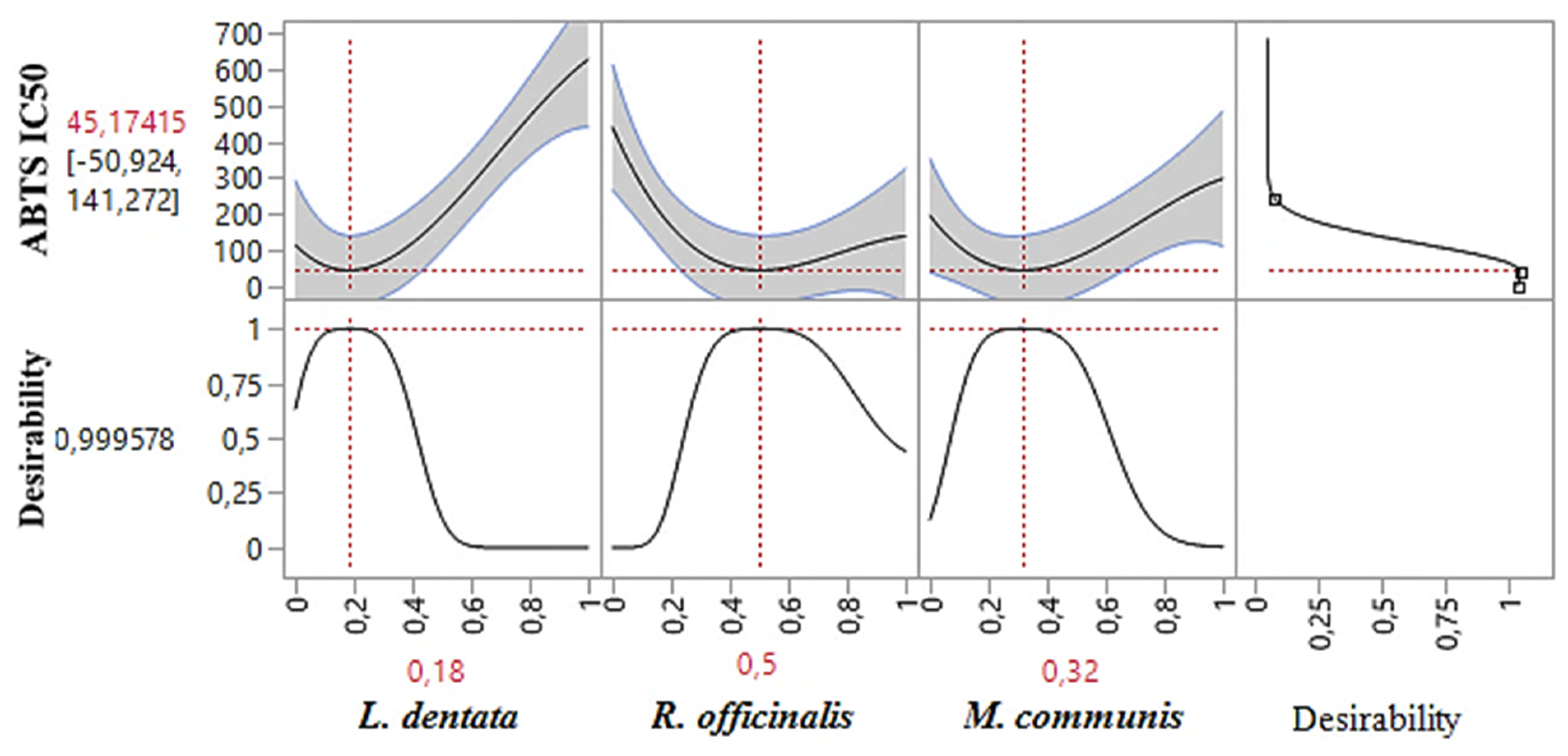 Pharmaceuticals 17 01071 g006