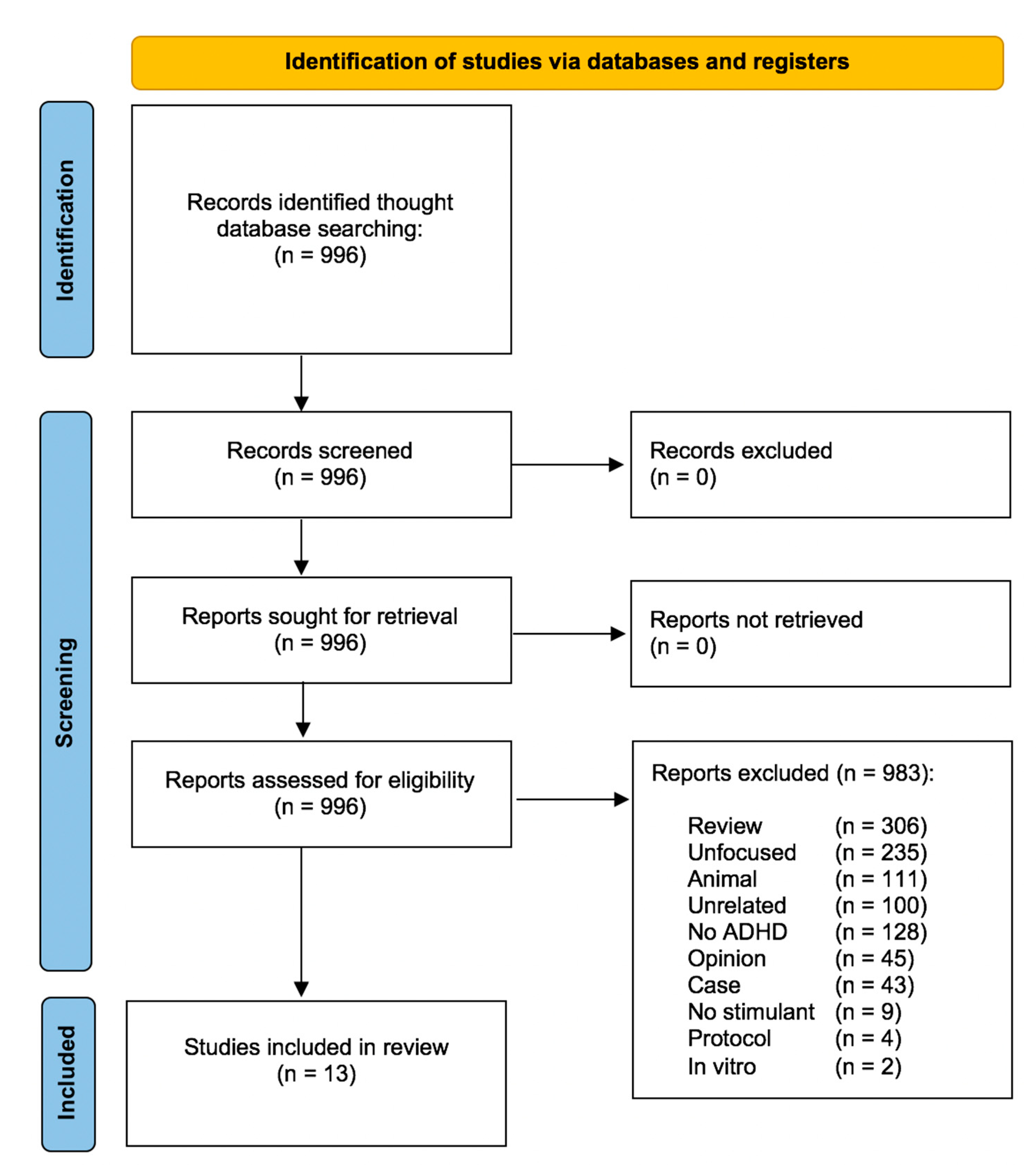 Pharmaceuticals 17 01076 g001