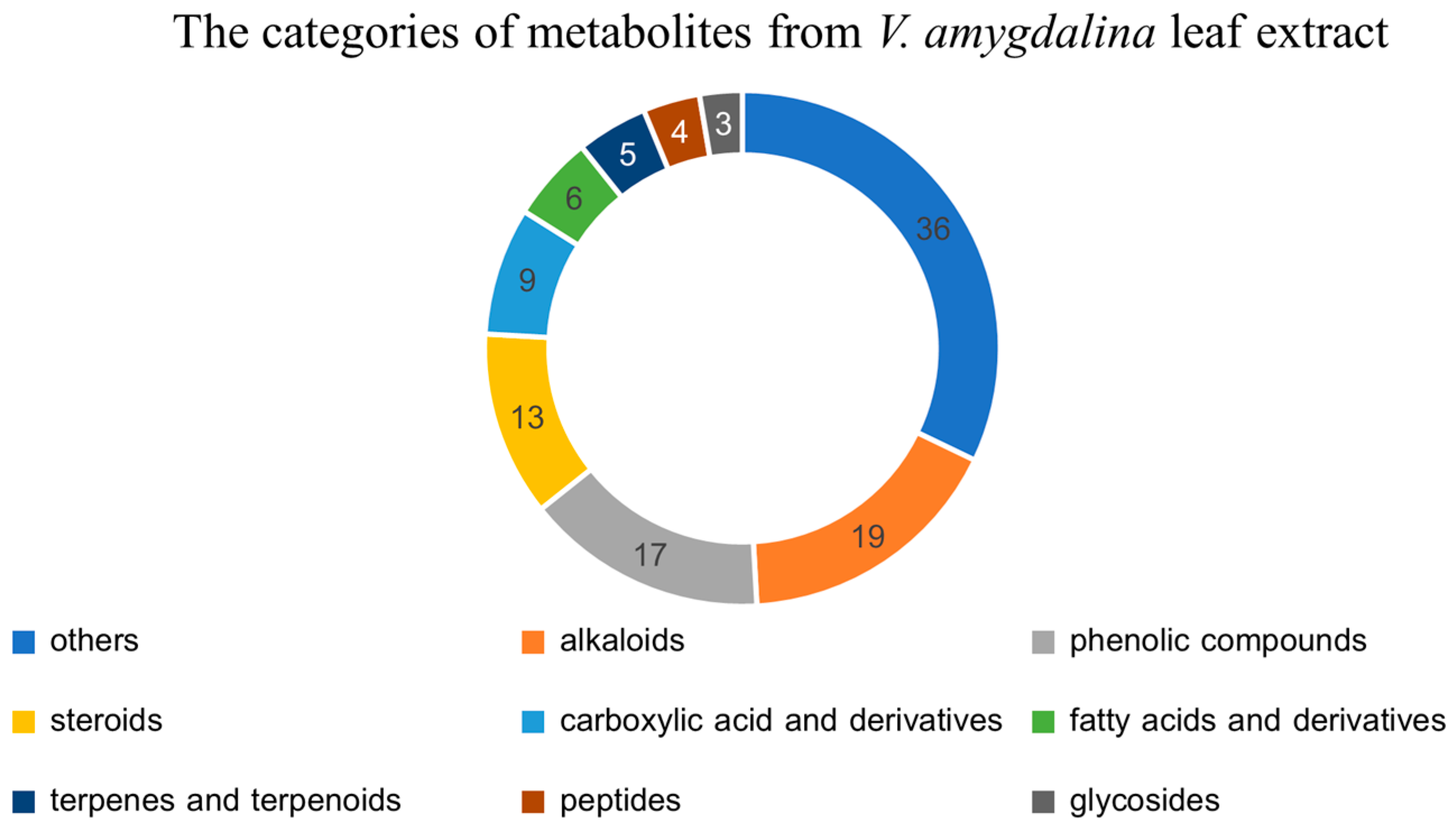 Pharmaceuticals 17 01079 g002