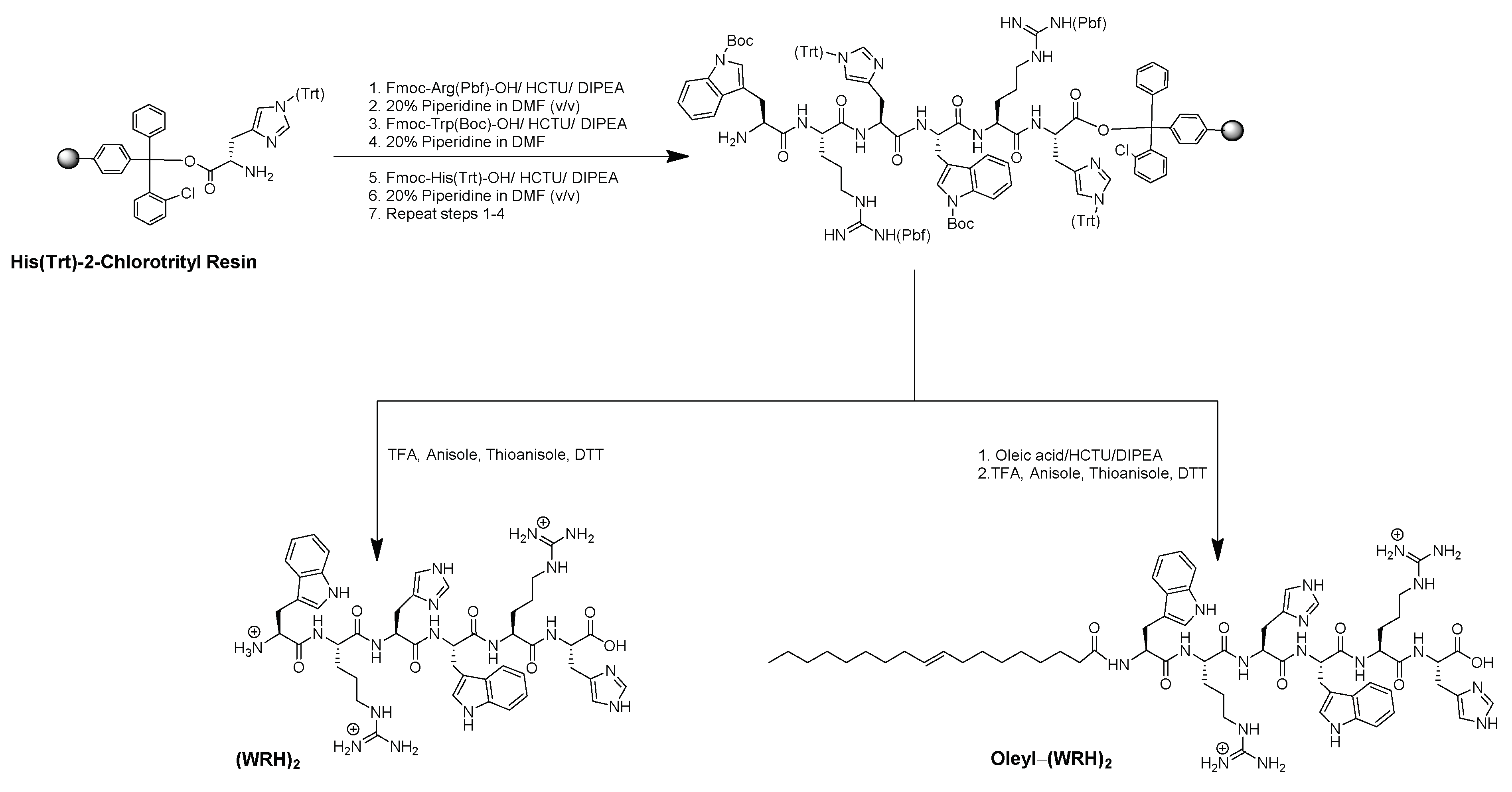 Pharmaceuticals 17 01083 sch001