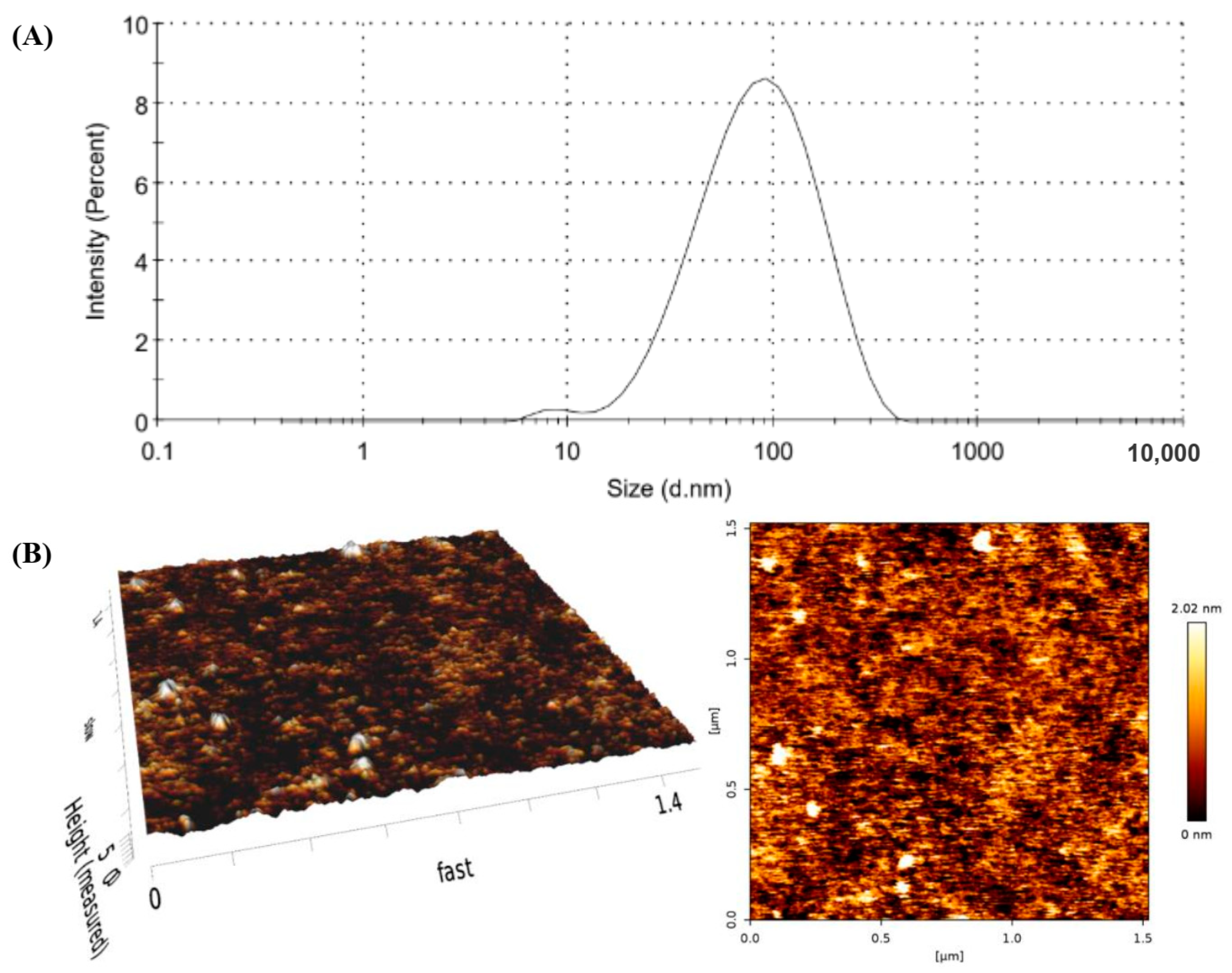 Pharmaceuticals 17 01084 g003