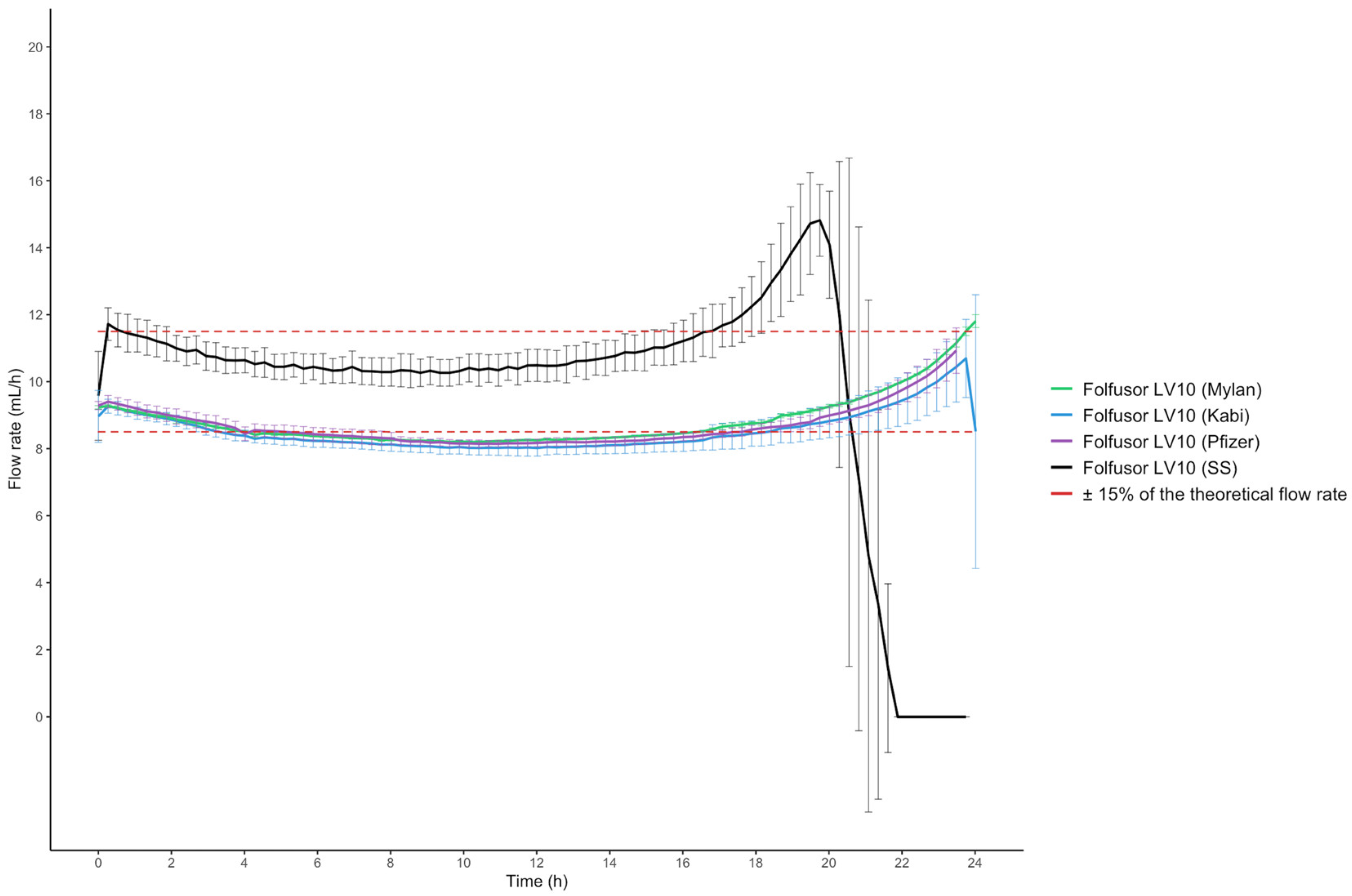 Pharmaceuticals 17 01085 g001