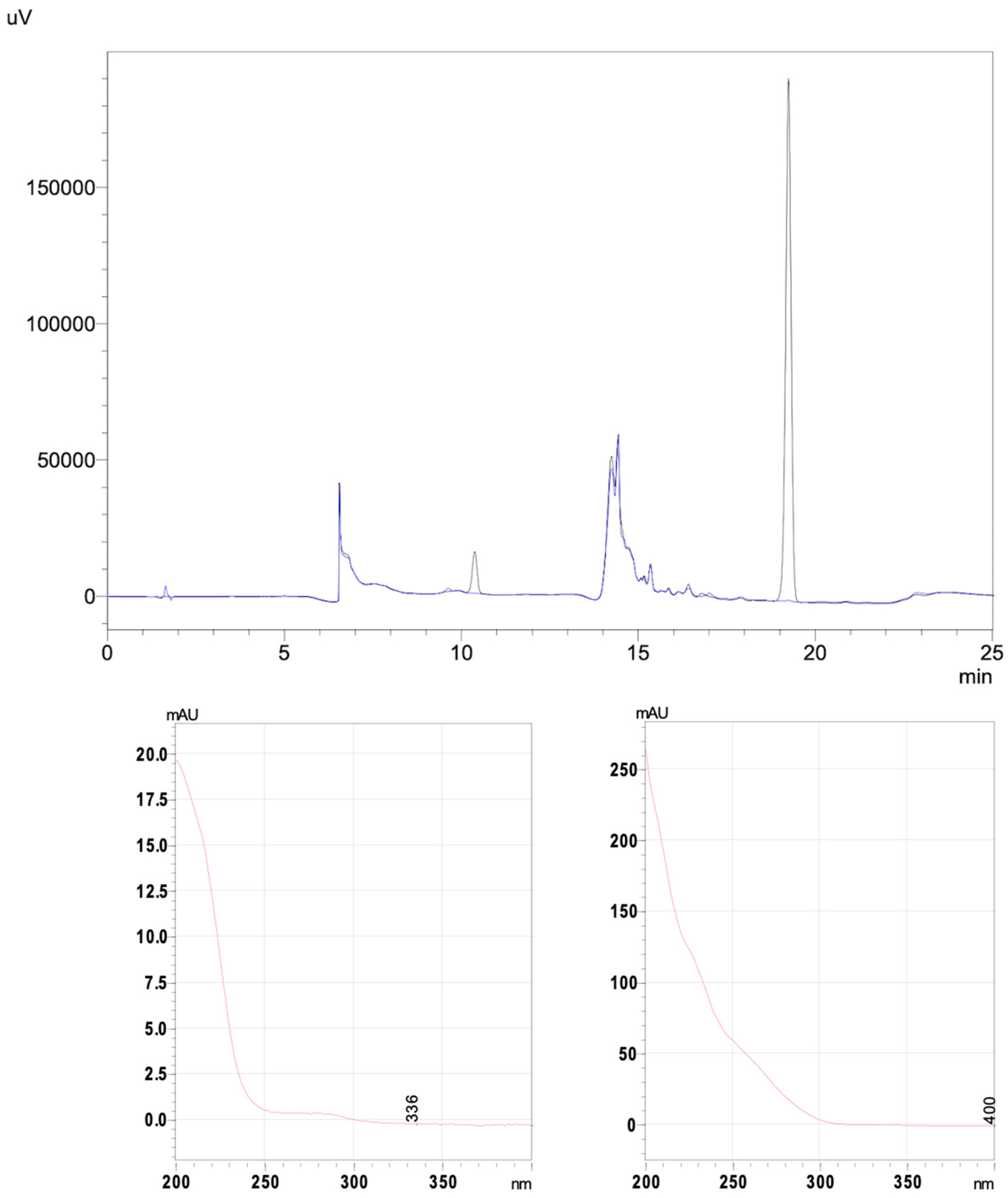 Pharmaceuticals 17 01085 g005
