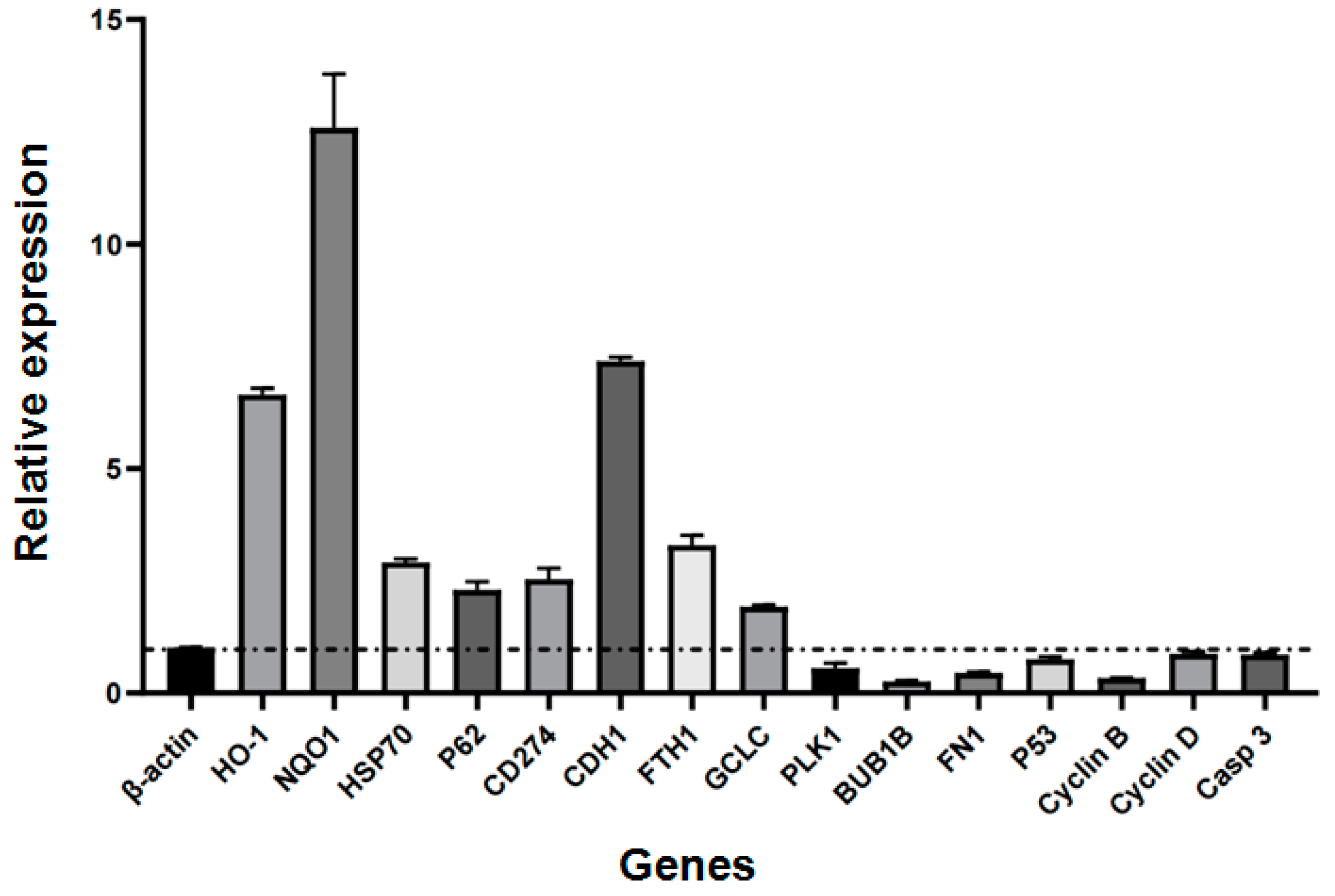 Pharmaceuticals 17 01088 g006