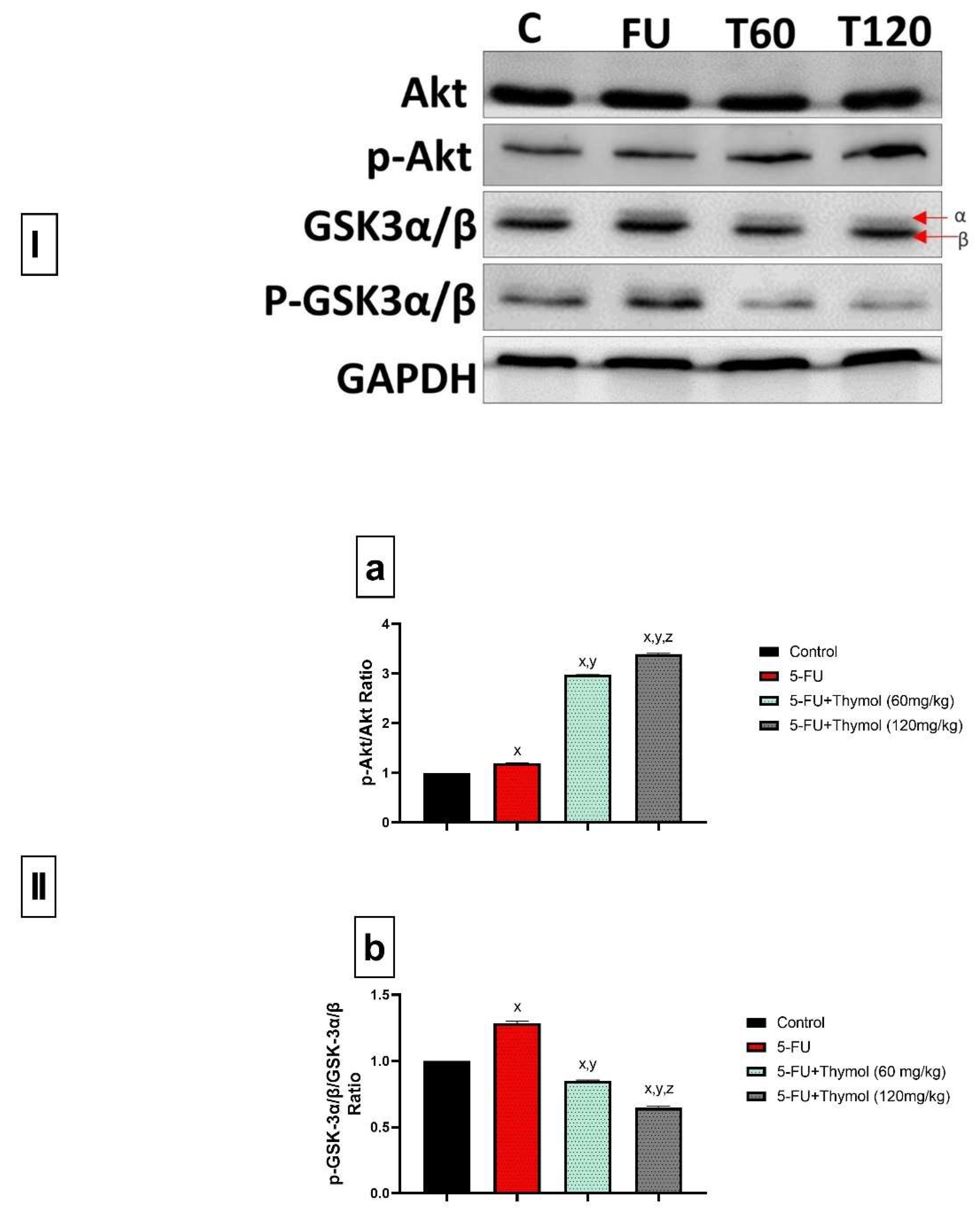 Pharmaceuticals 17 01094 g004