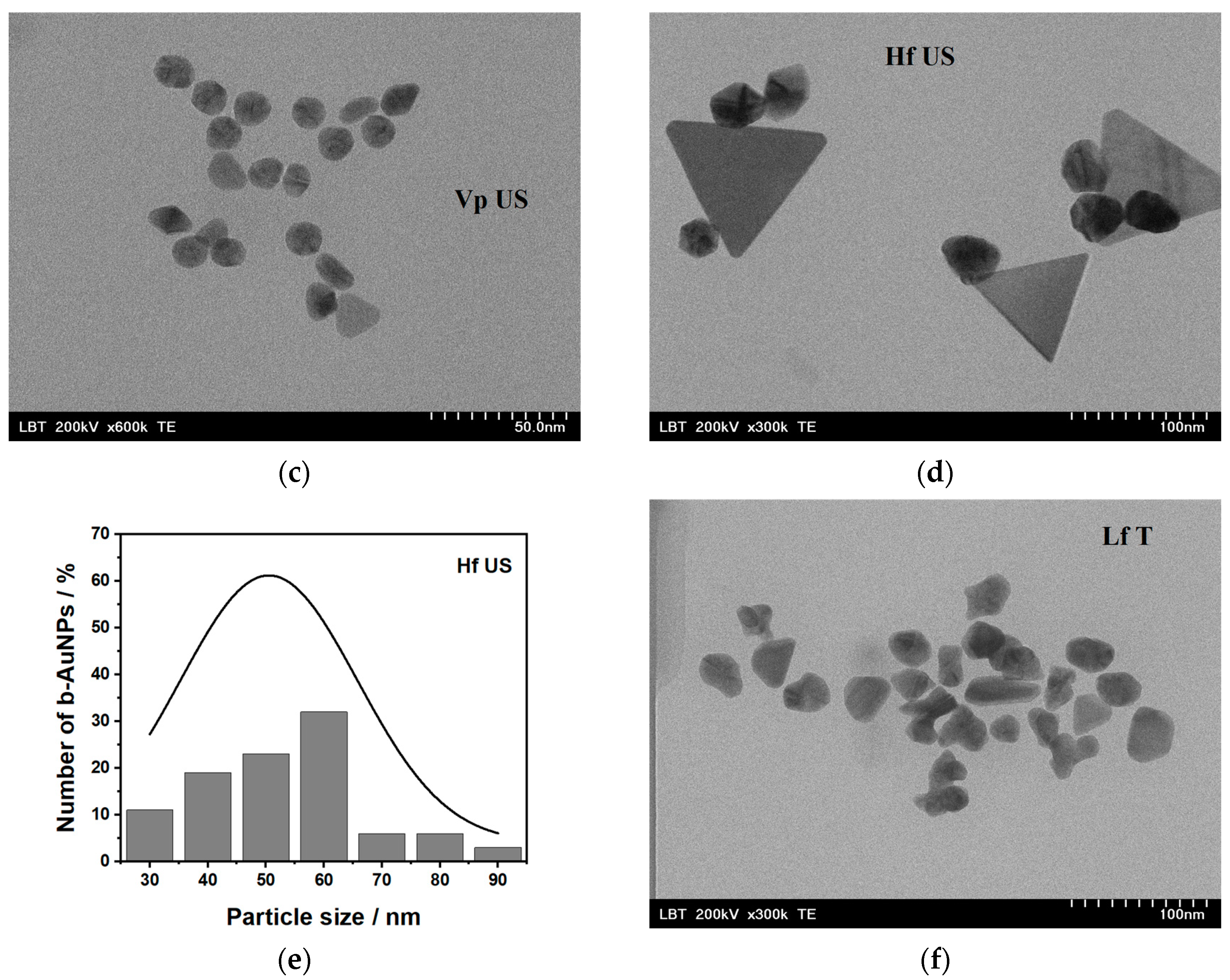 Pharmaceuticals 17 01105 g003b
