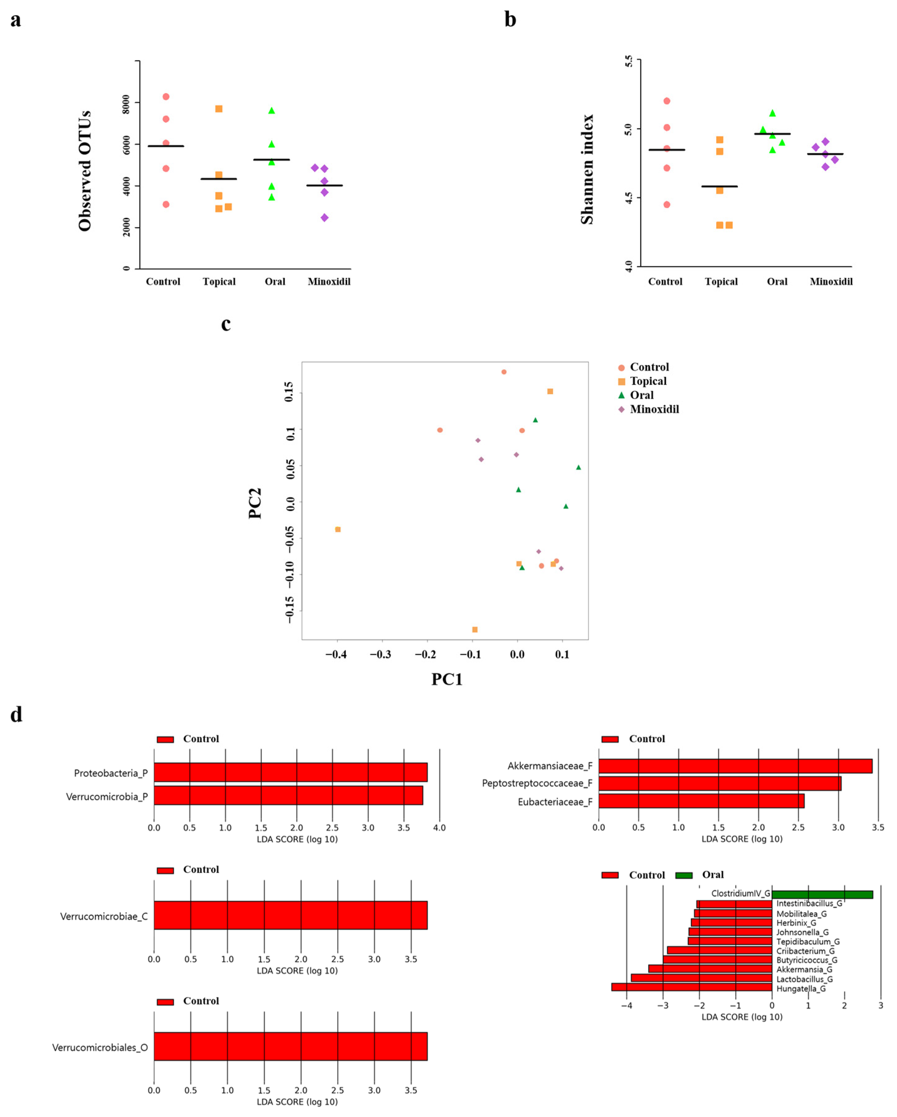 Pharmaceuticals 17 01112 g004