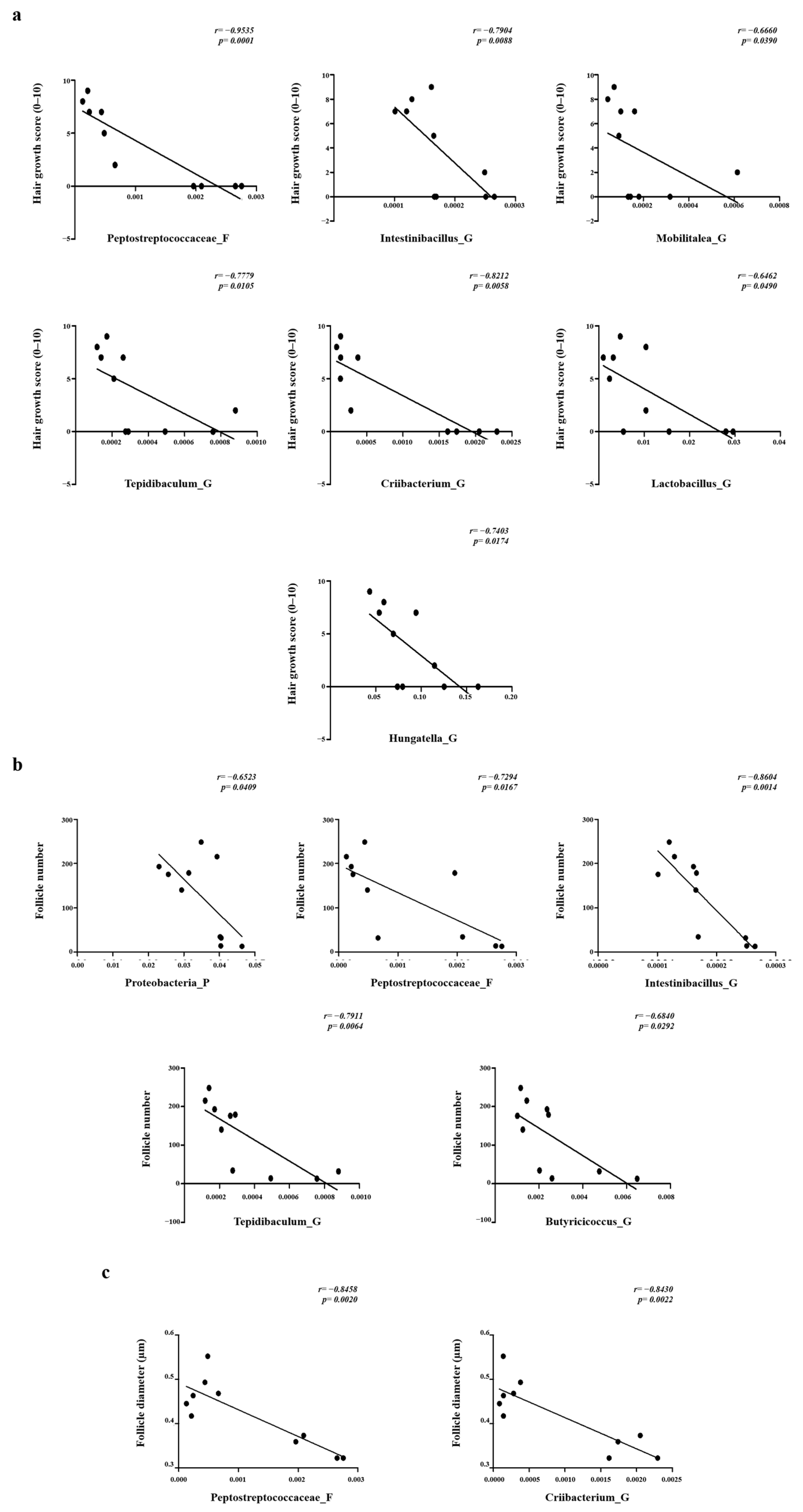 Pharmaceuticals 17 01112 g005