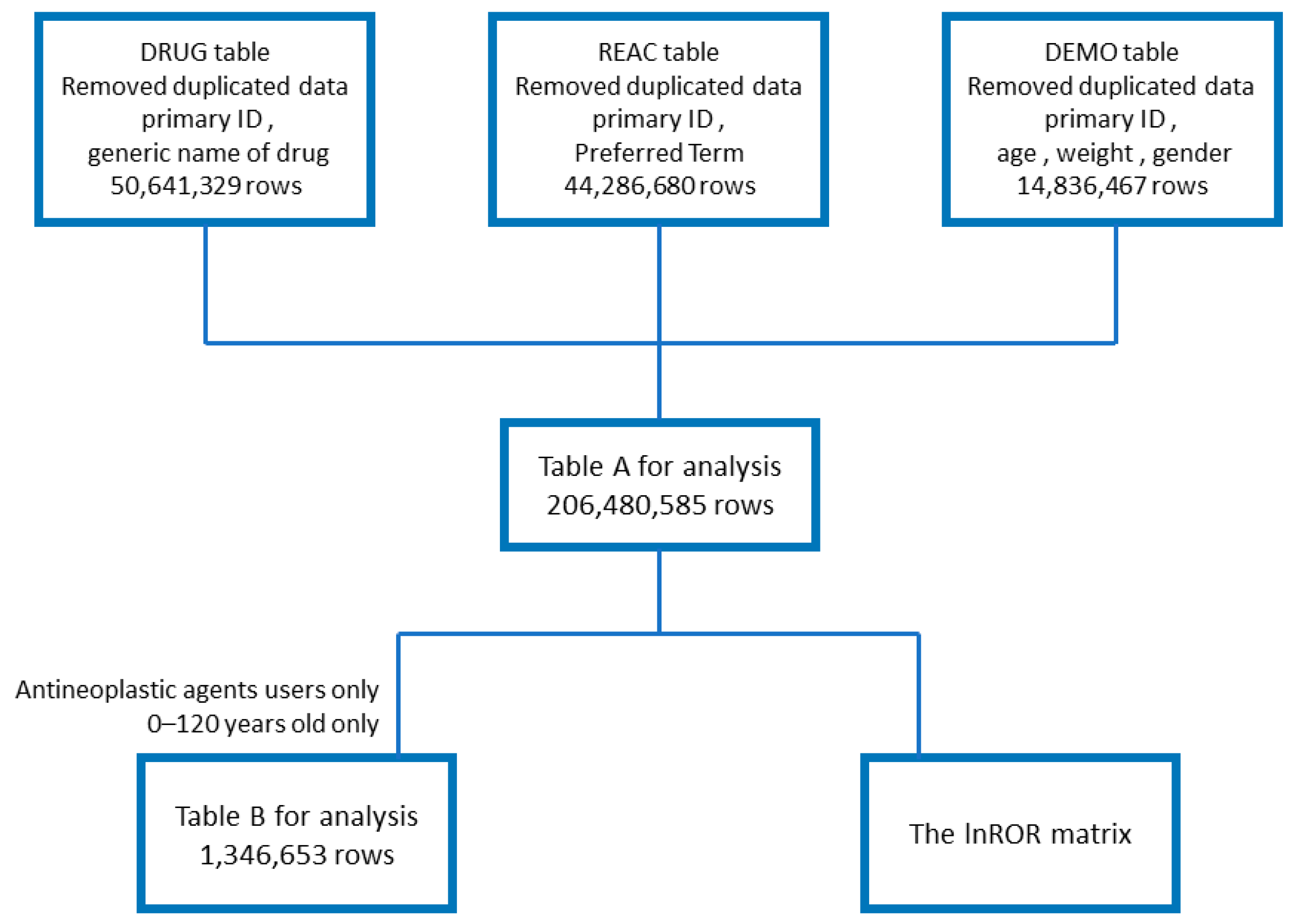 Pharmaceuticals 17 01116 g001