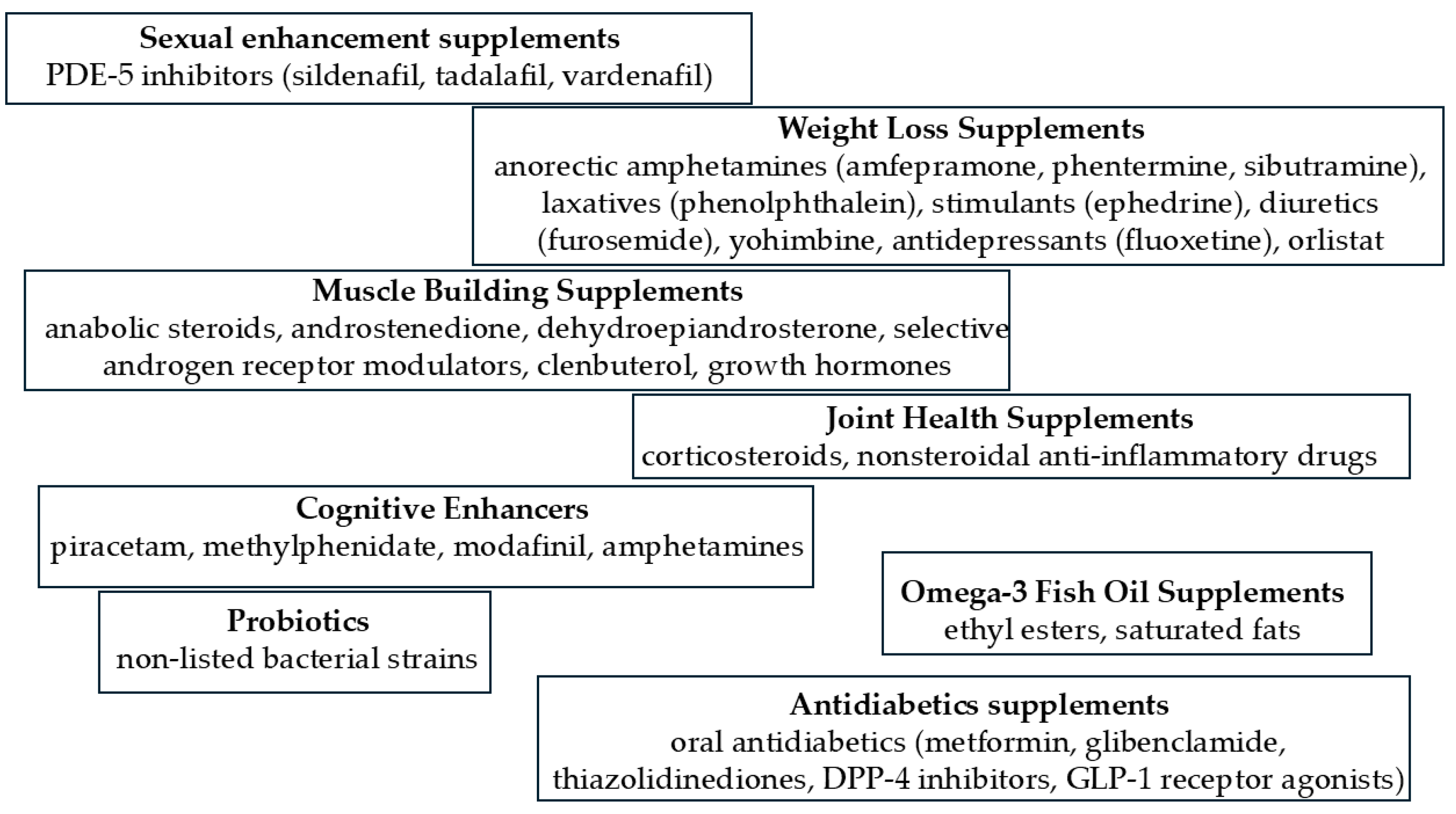 Pharmaceuticals 17 01119 g001