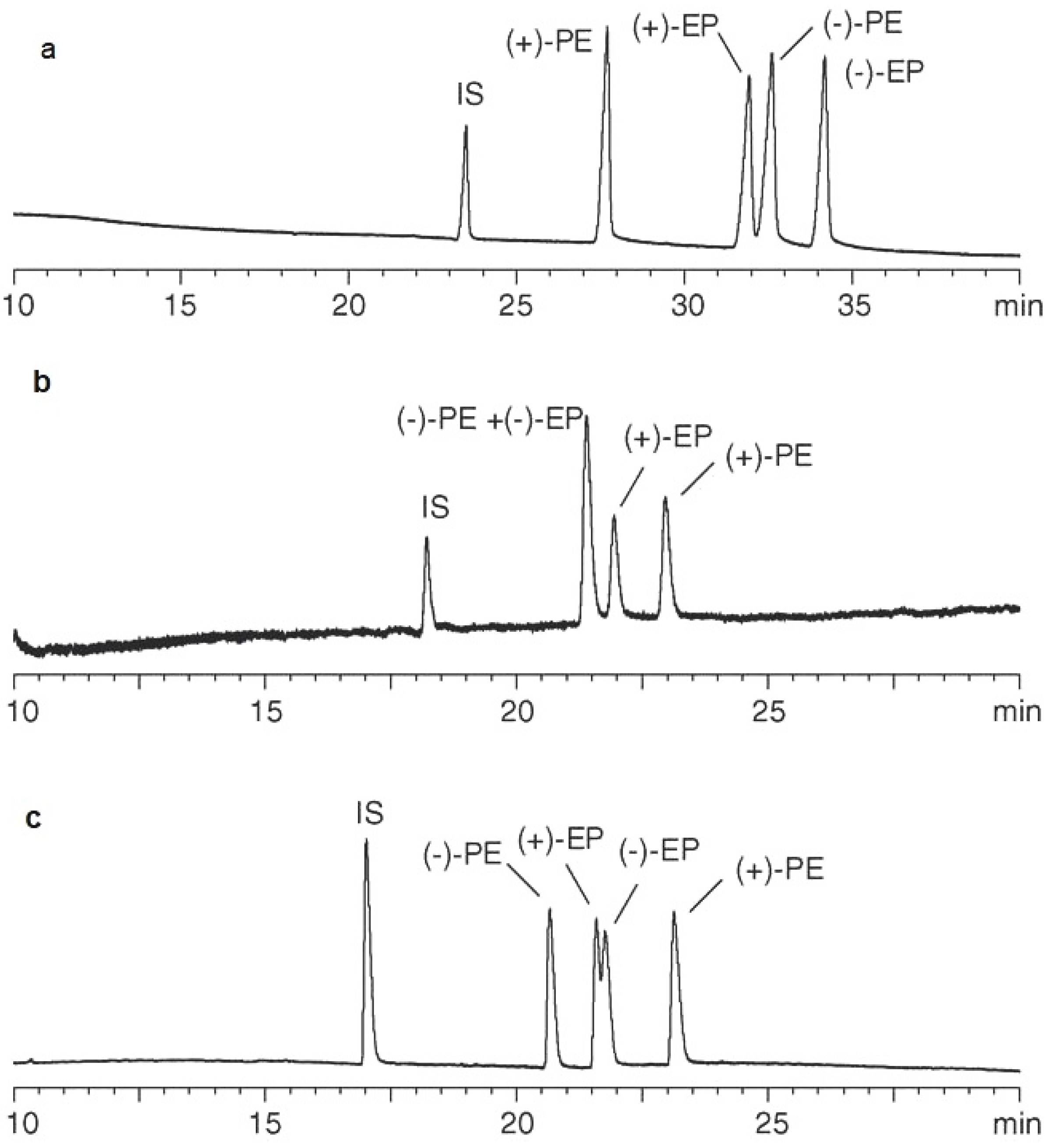 Pharmaceuticals 17 01119 g003