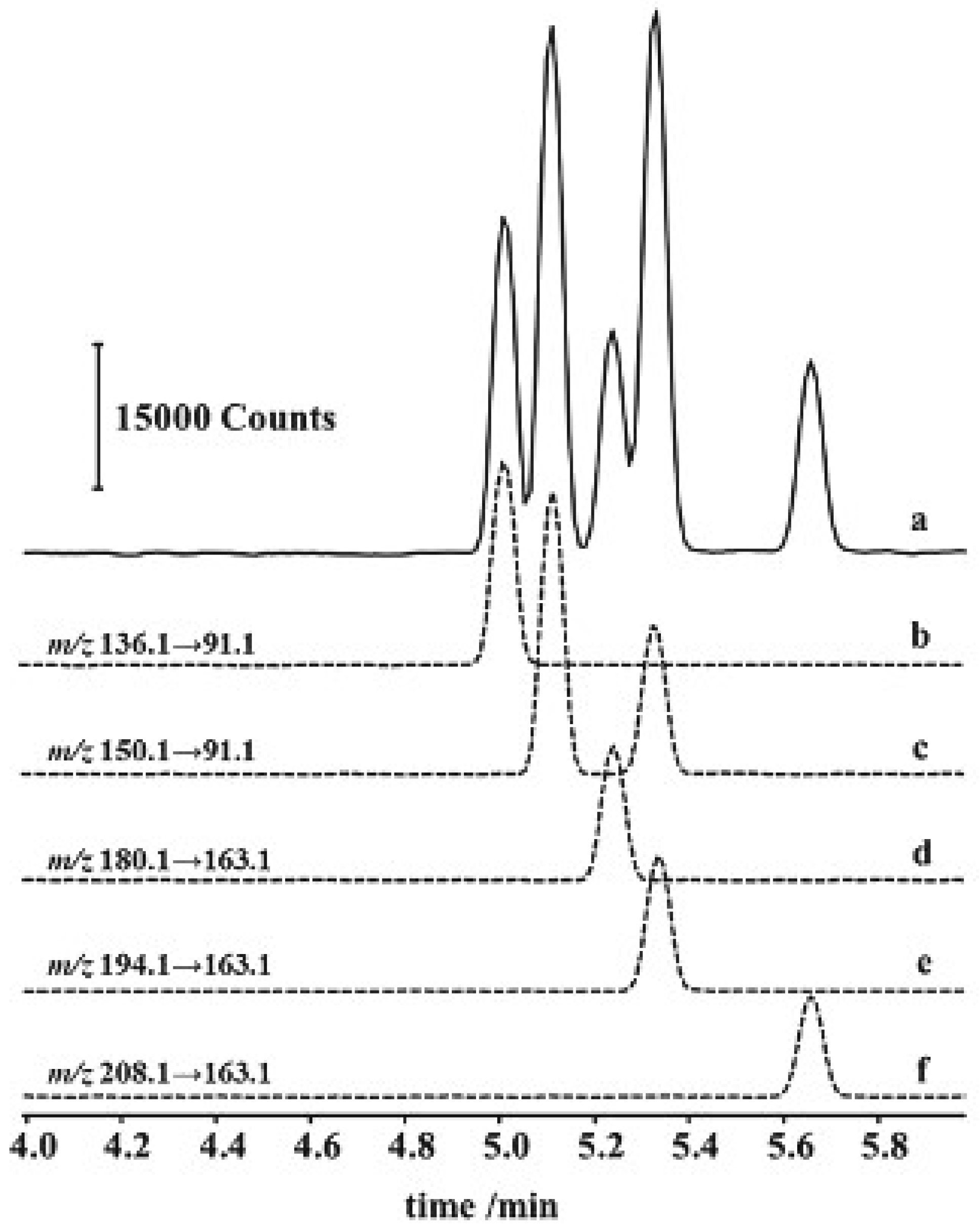 Pharmaceuticals 17 01119 g004