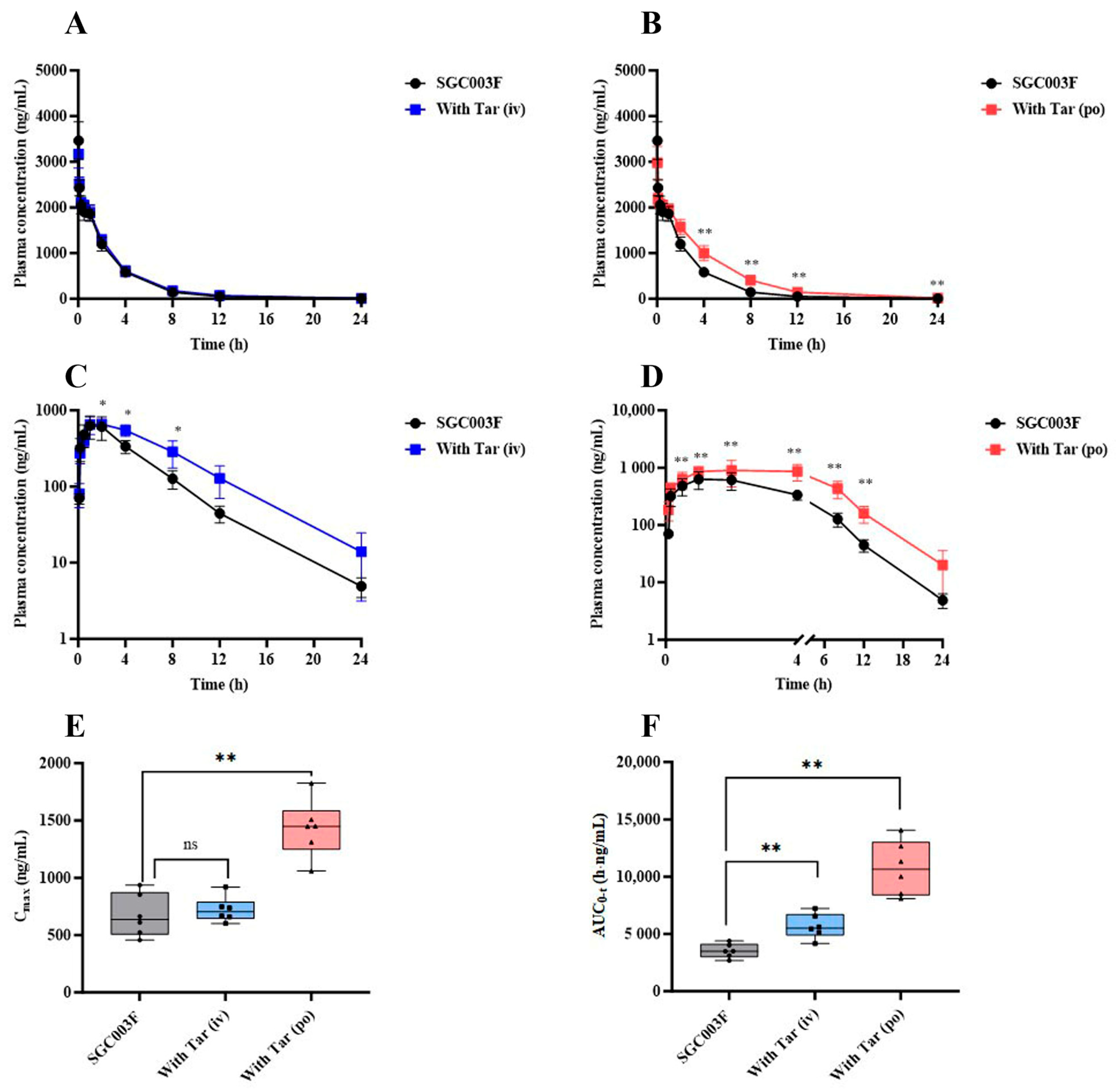 Pharmaceuticals 17 01140 g004