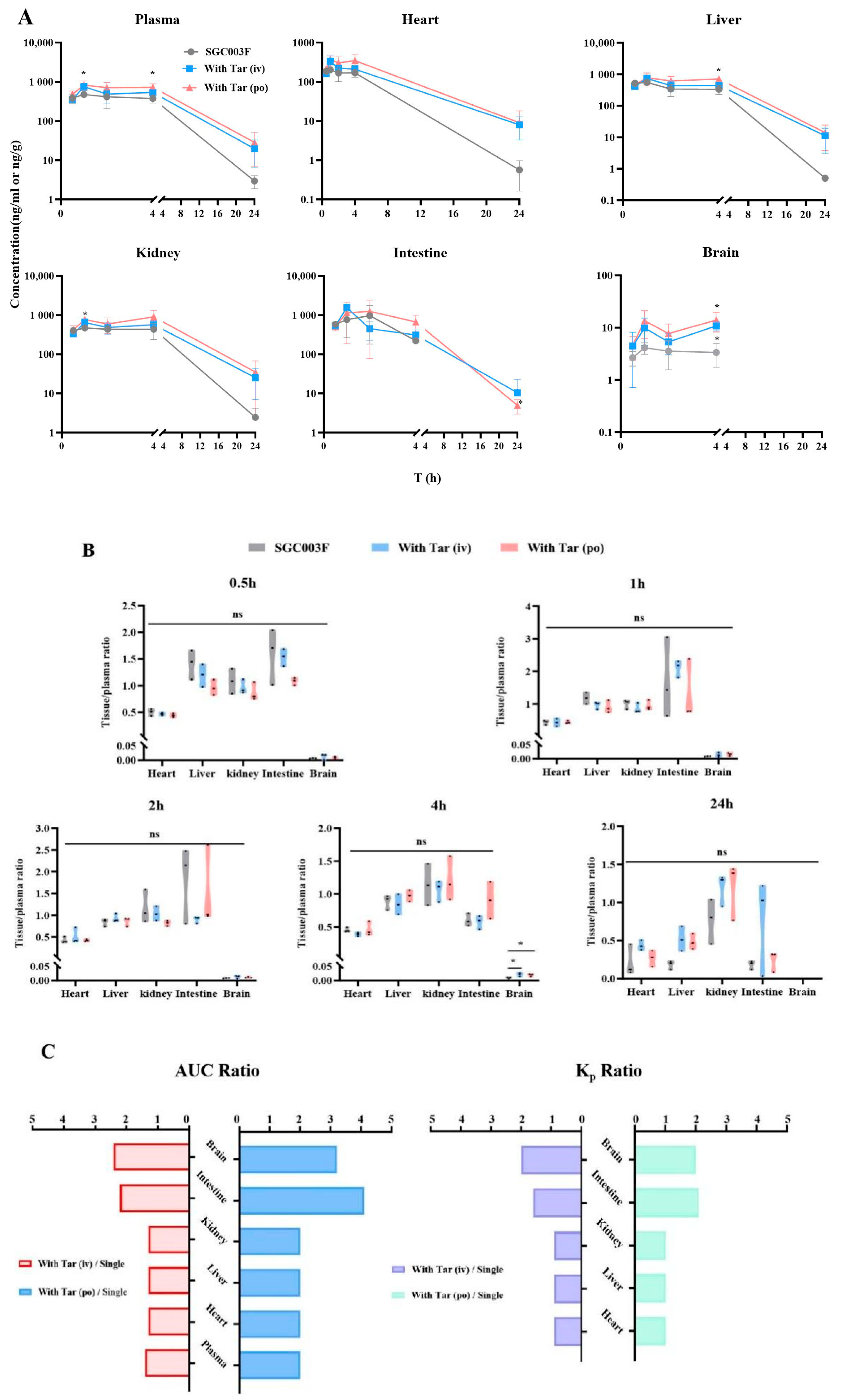 Pharmaceuticals 17 01140 g006
