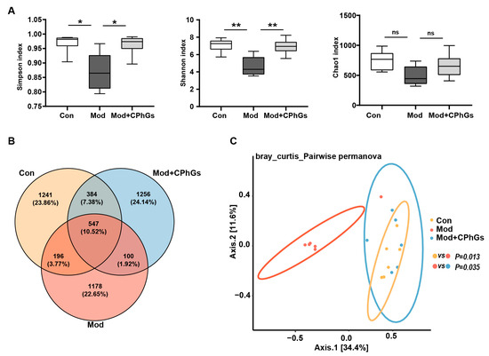 Phenylethanol Glycoside from Cistanche tubulosa Attenuates BSA
