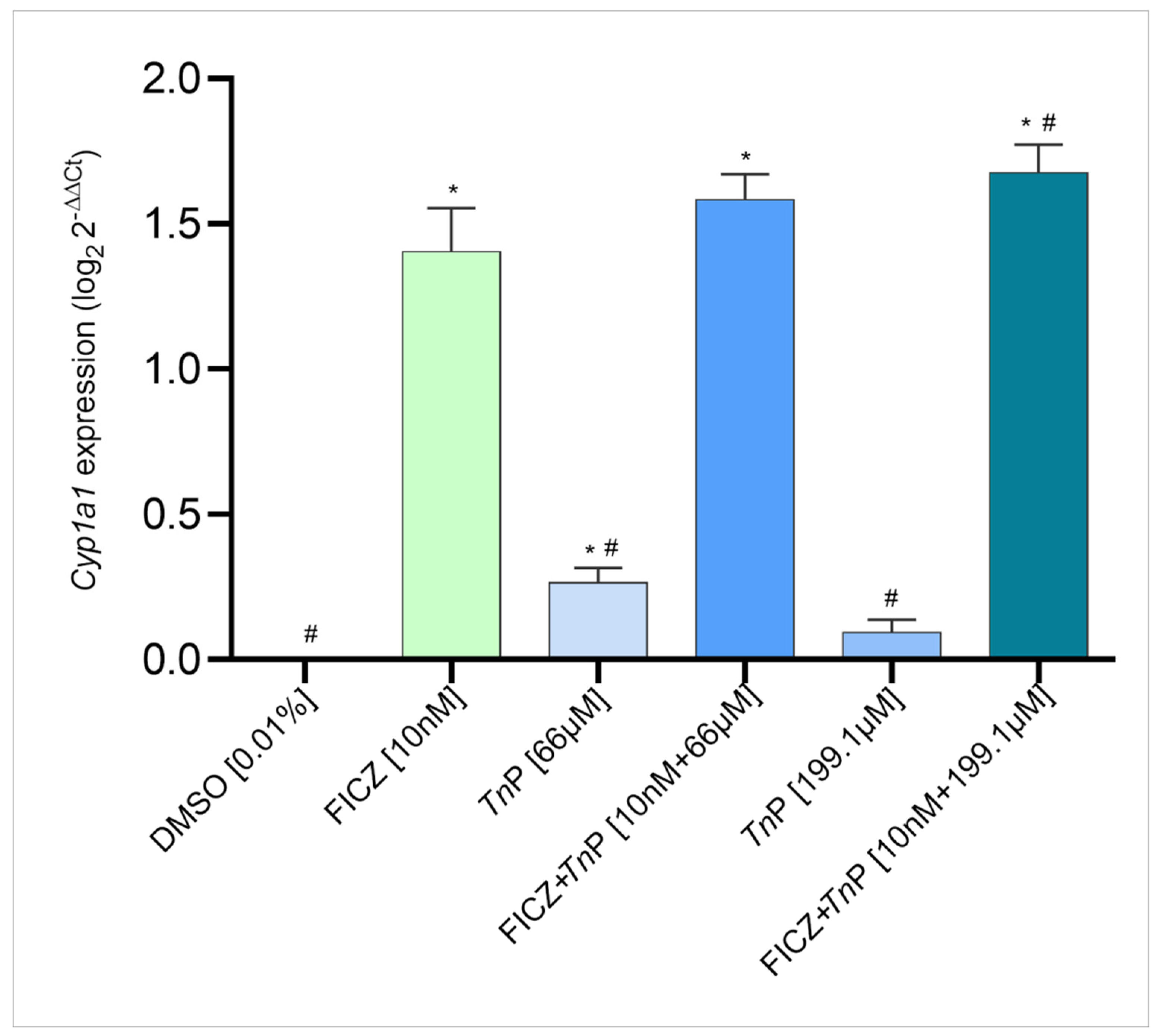 Pharmaceuticals 17 01155 g003