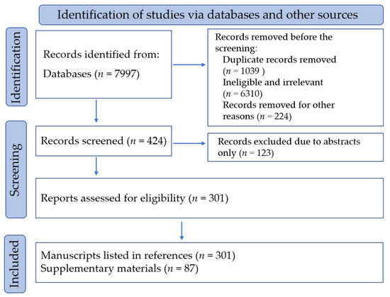 Evaluation of the Pharmaceutical Activities of Chuanxiong, a