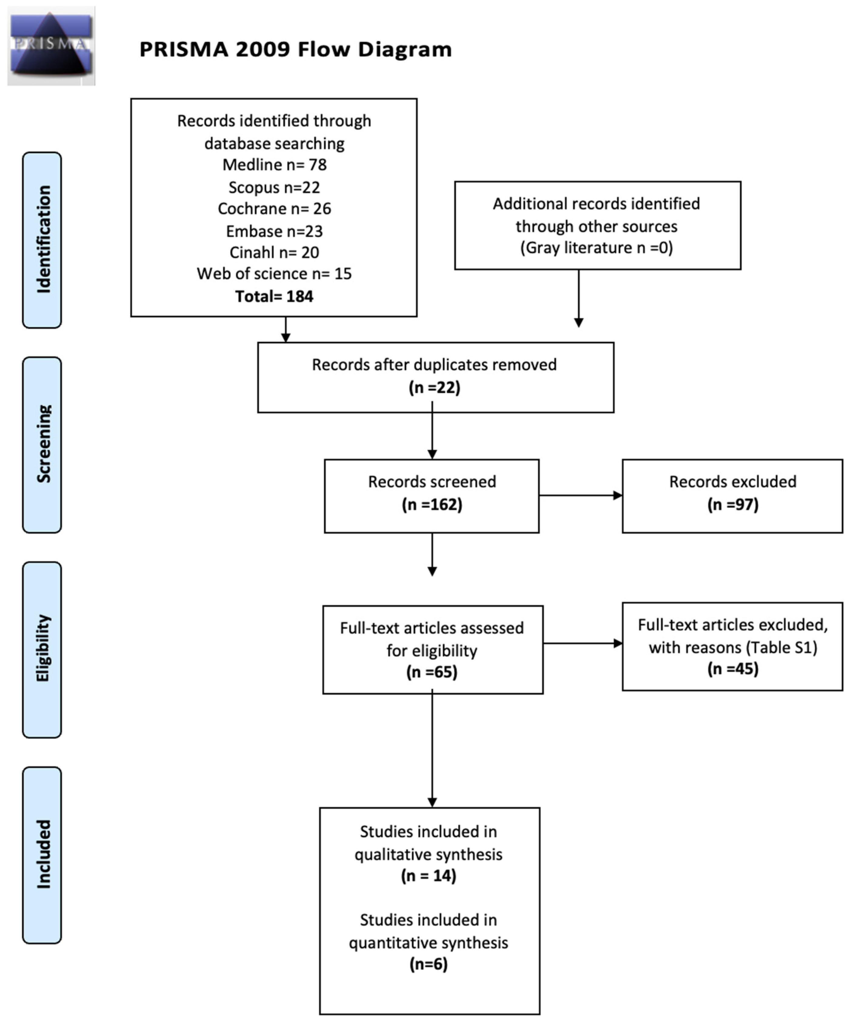 Pharmaceuticals 17 01165 g001